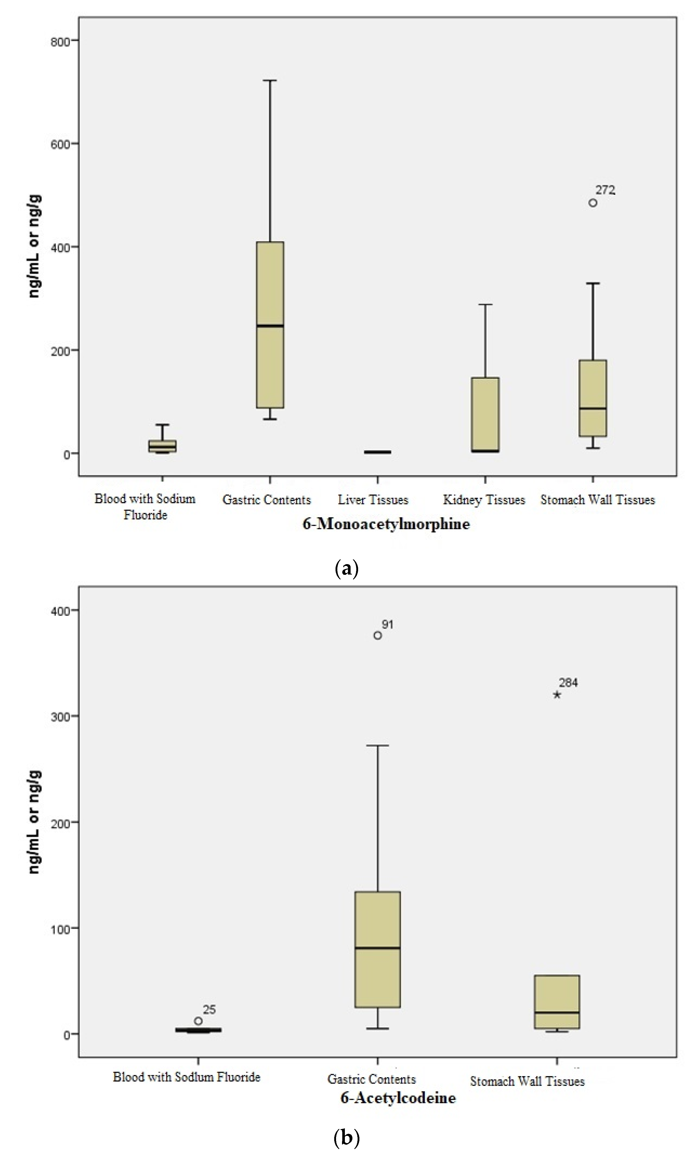 Toxics 10 00473 g002a Toxics 10 00473 g002a