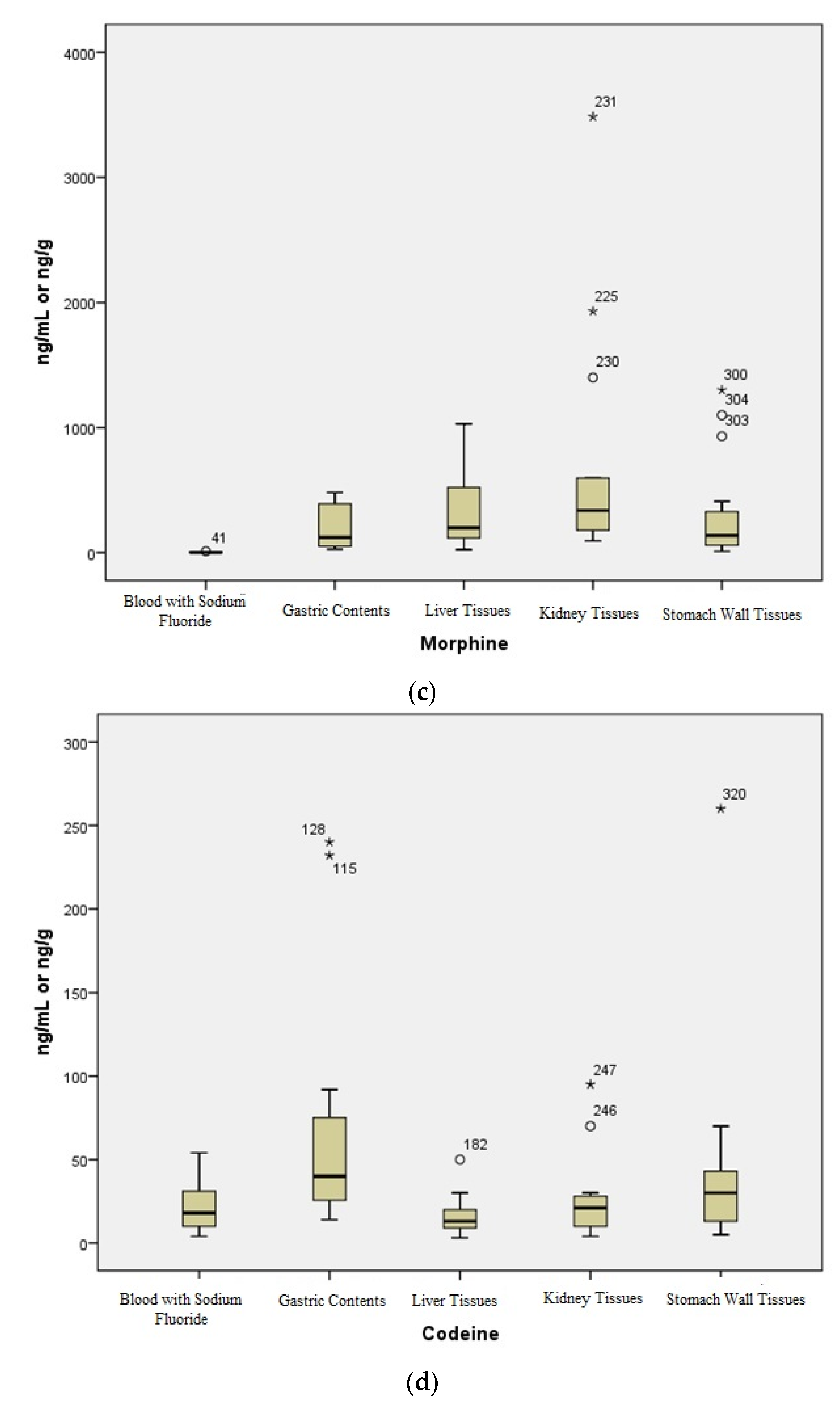 Toxics 10 00473 g002b Toxics 10 00473 g002b