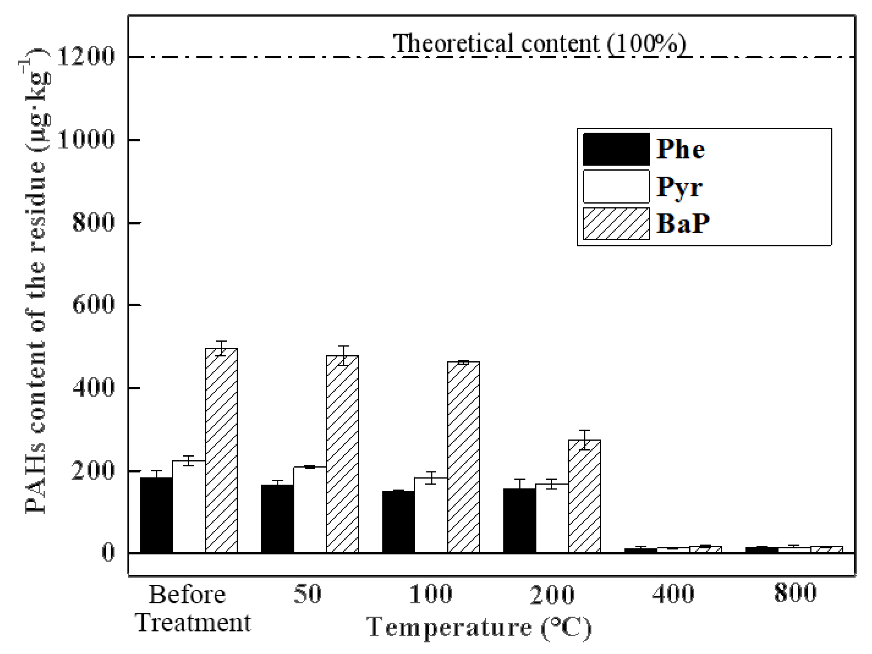 Toxics 10 00474 g002 Toxics 10 00474 g002