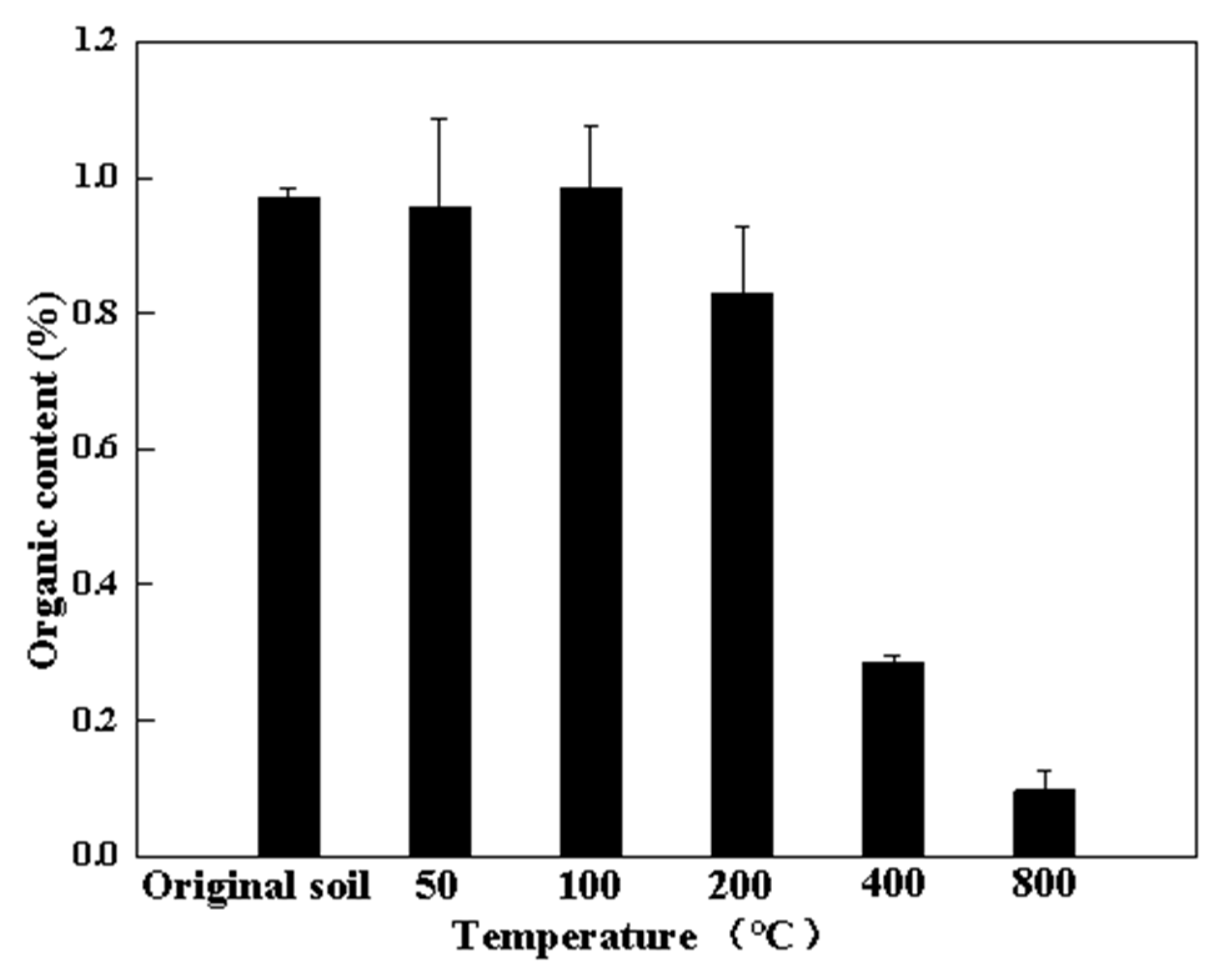 Toxics 10 00474 g004 Toxics 10 00474 g004