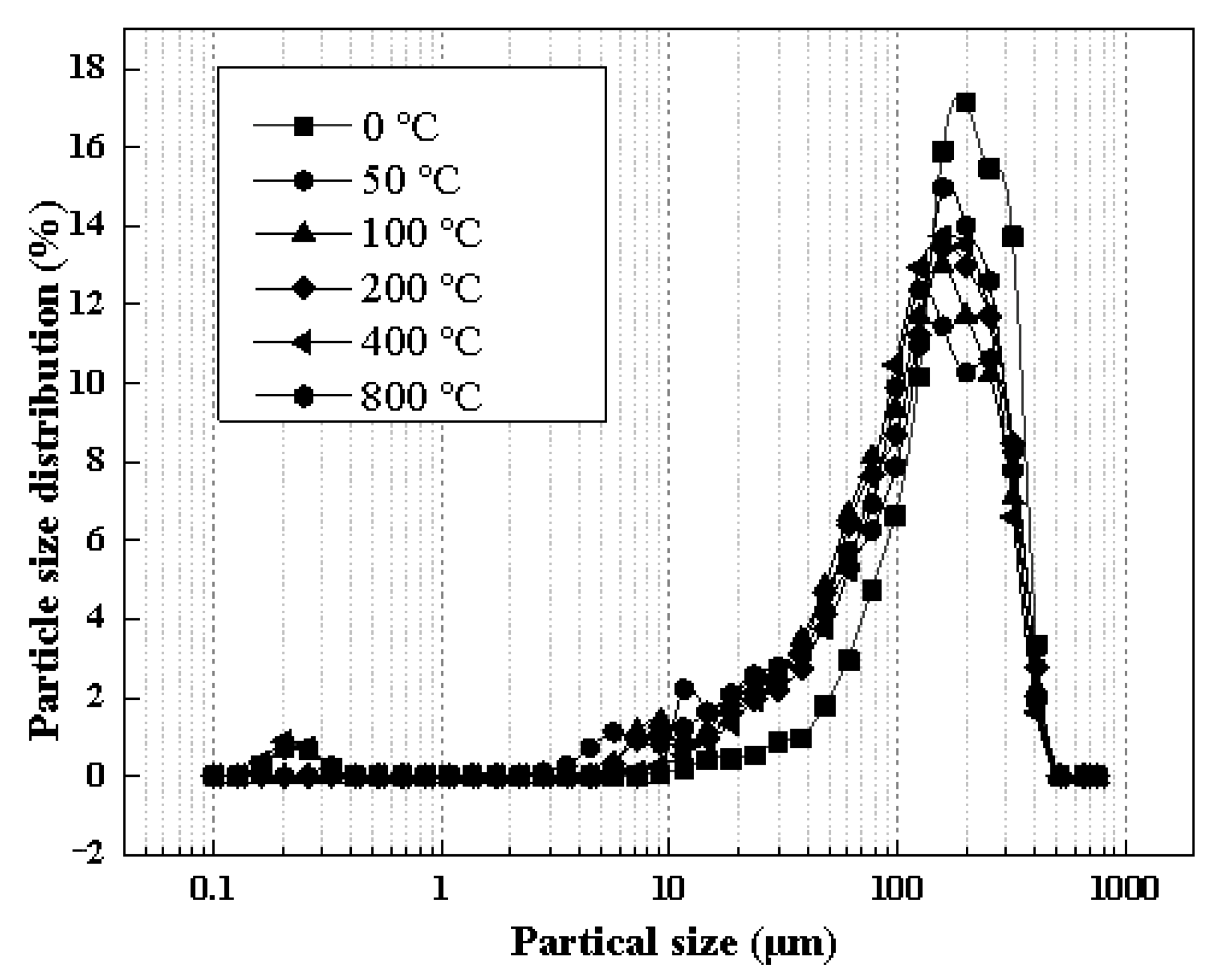 Toxics 10 00474 g005 Toxics 10 00474 g005