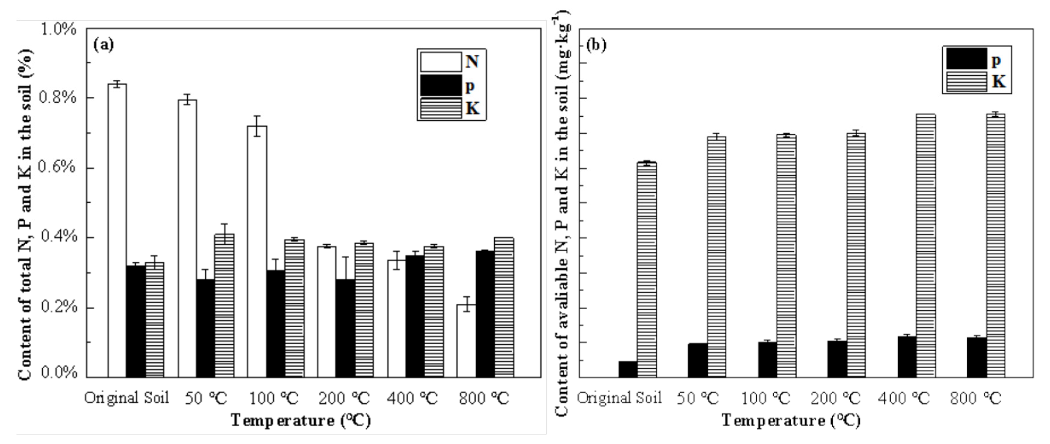 Toxics 10 00474 g006 Toxics 10 00474 g006