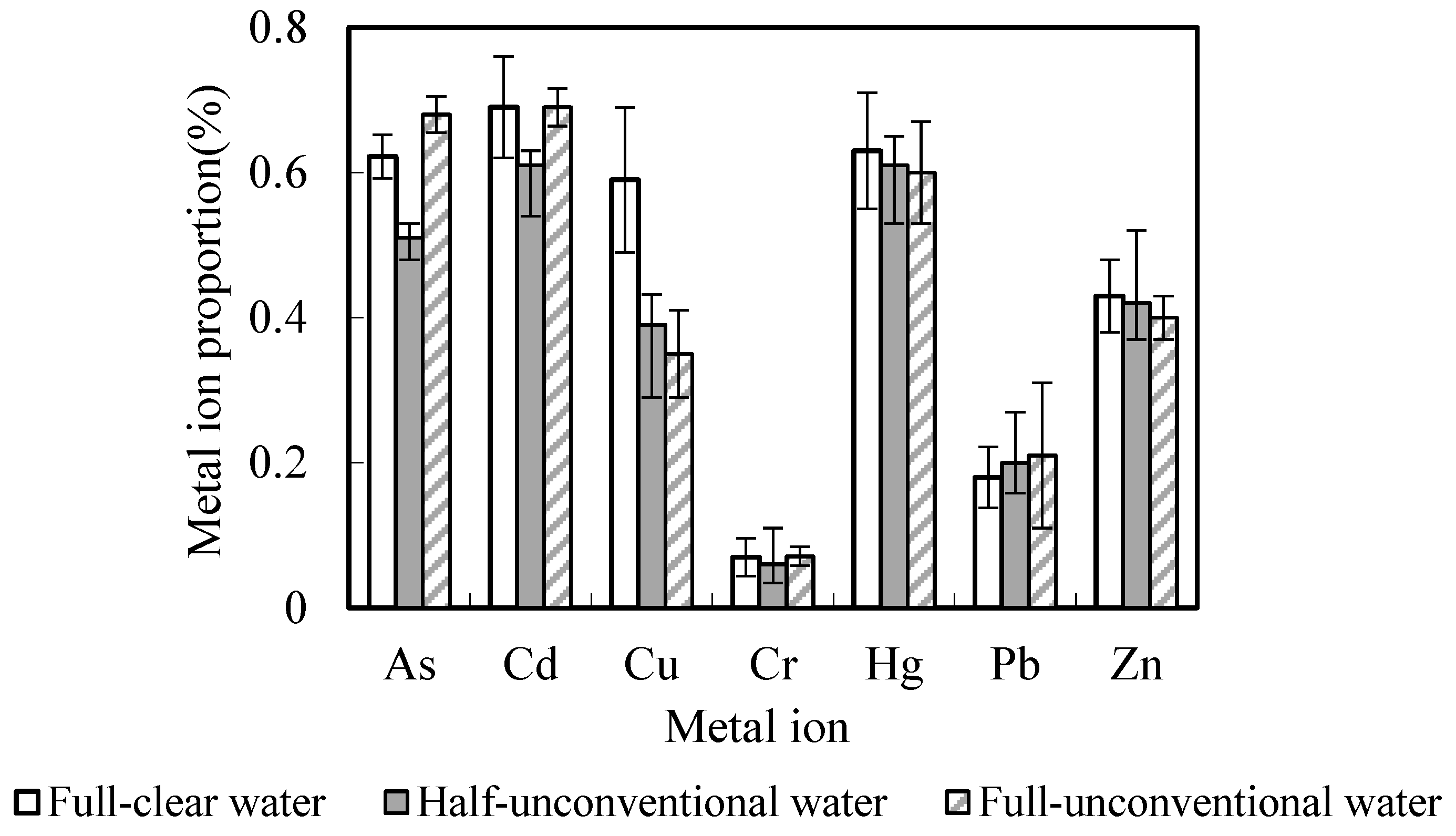 Toxics 10 00476 g003