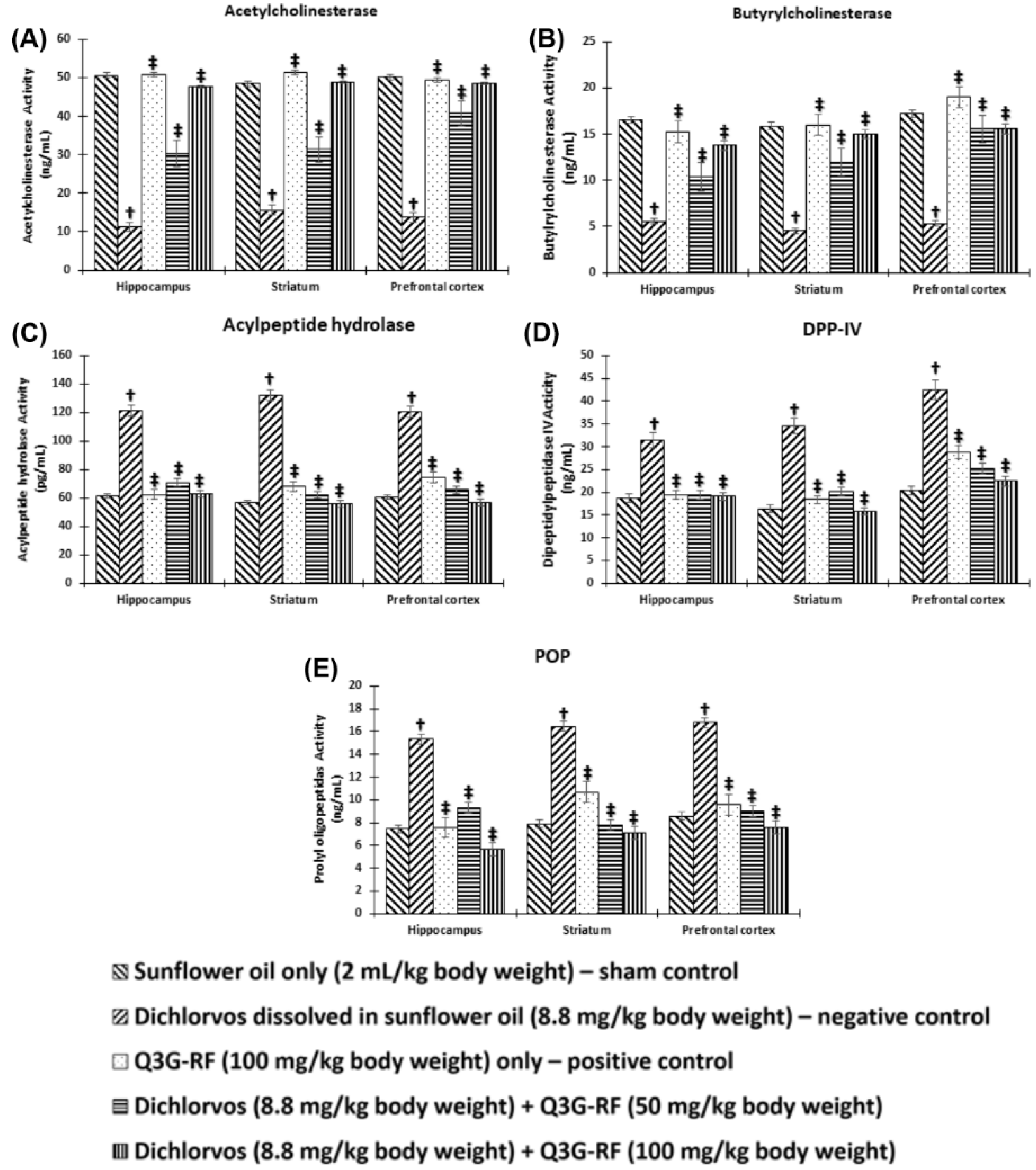 Toxics 10 00477 g002