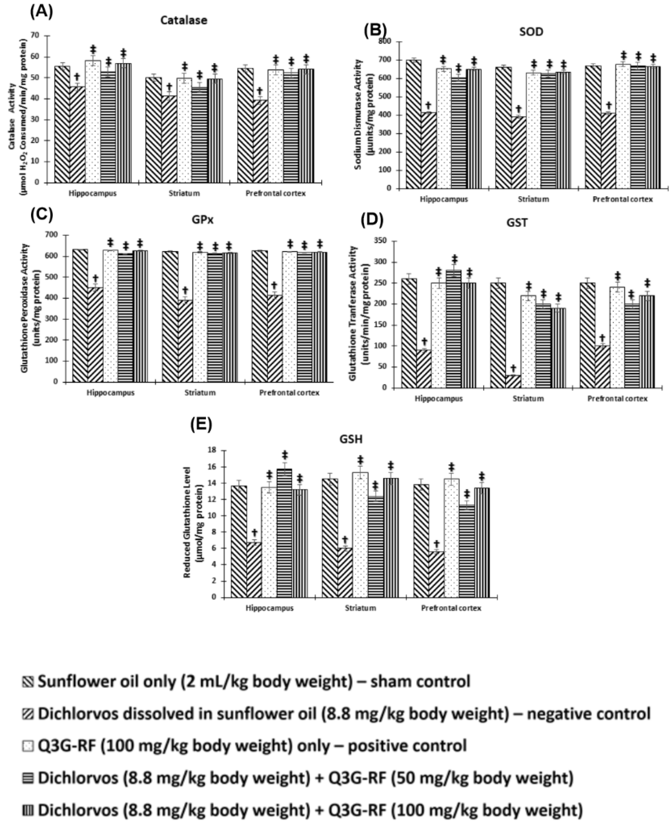 Toxics 10 00477 g003