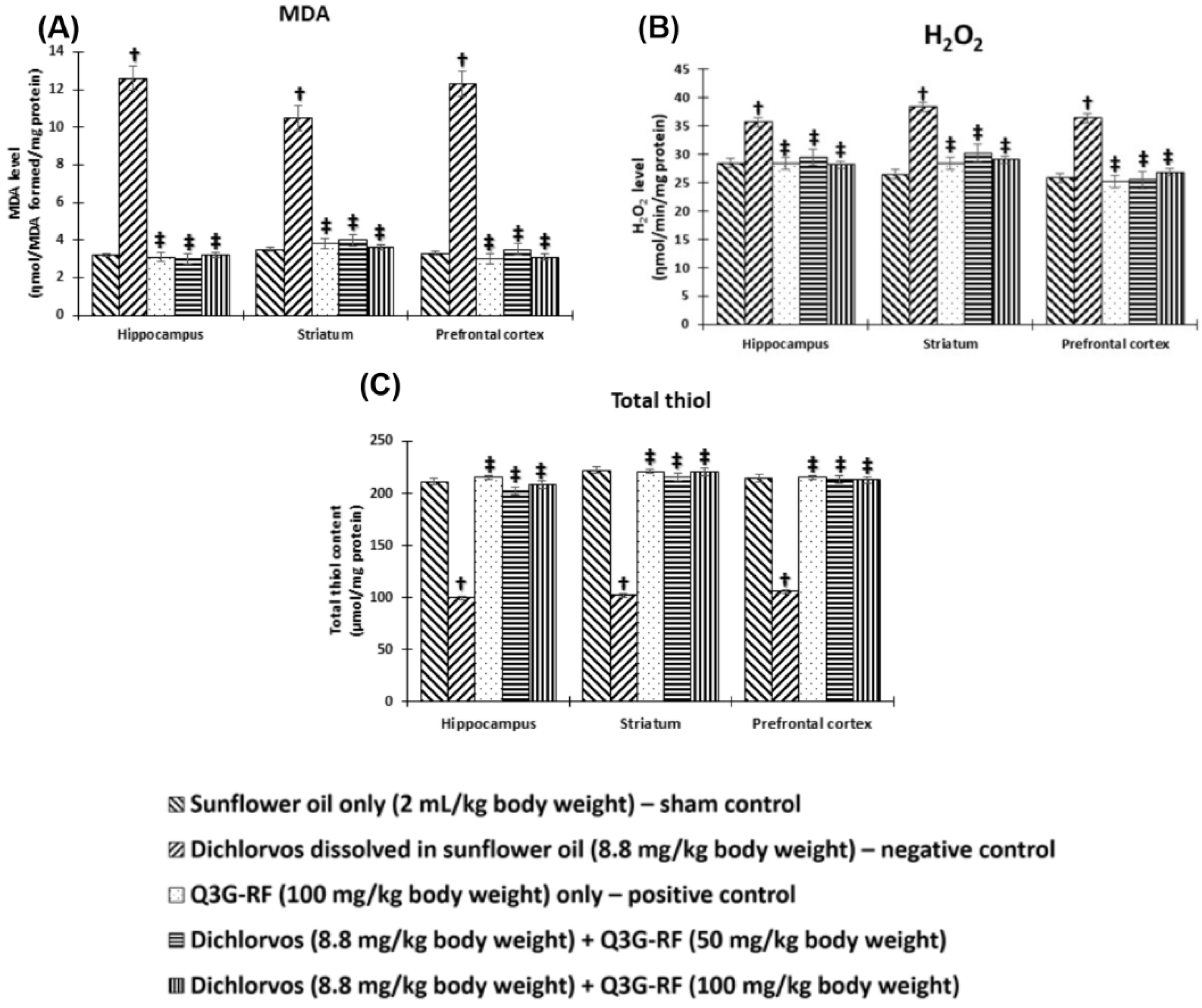 Toxics 10 00477 g004