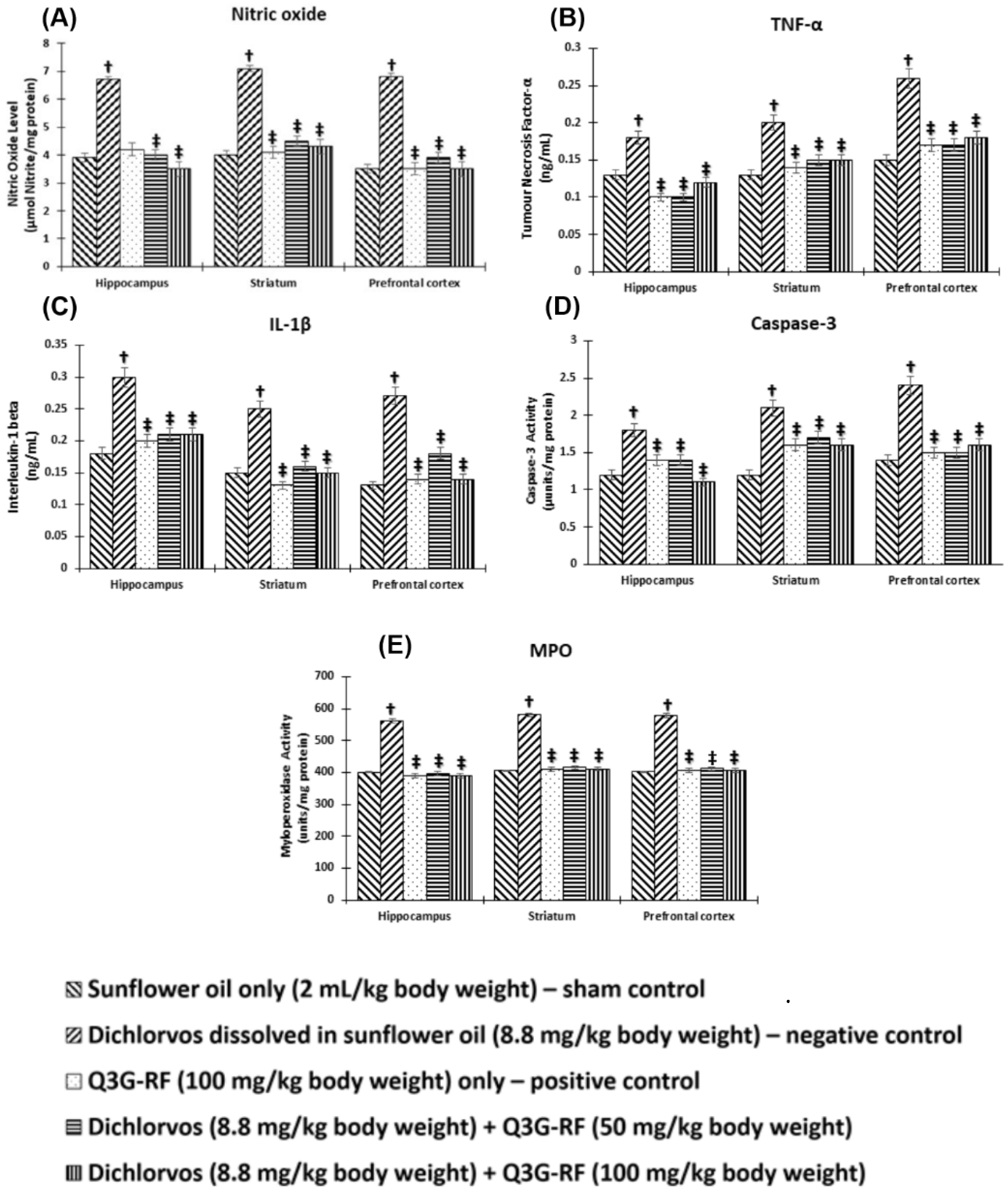 Toxics 10 00477 g005