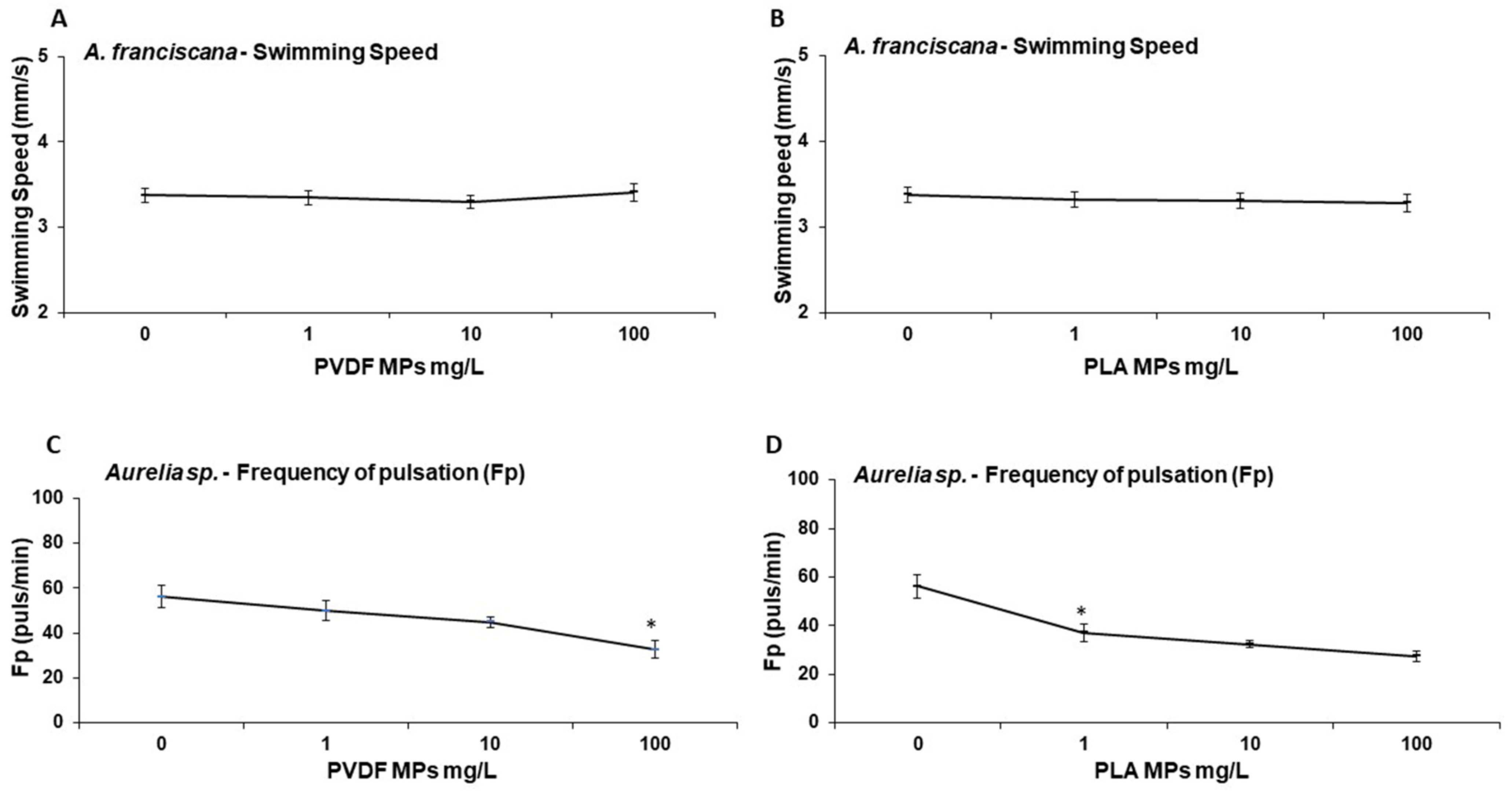 Toxics 10 00479 g006