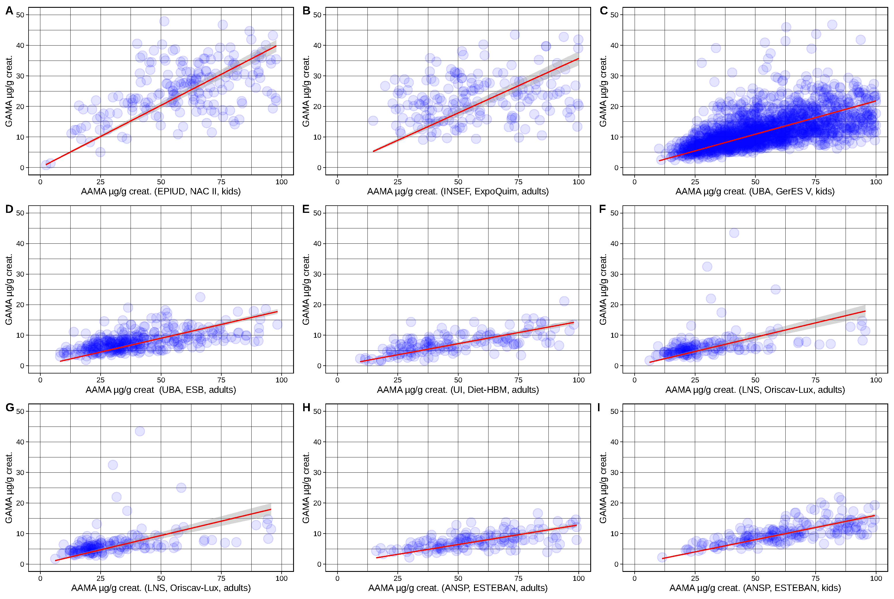 Toxics 10 00481 g0a1 550