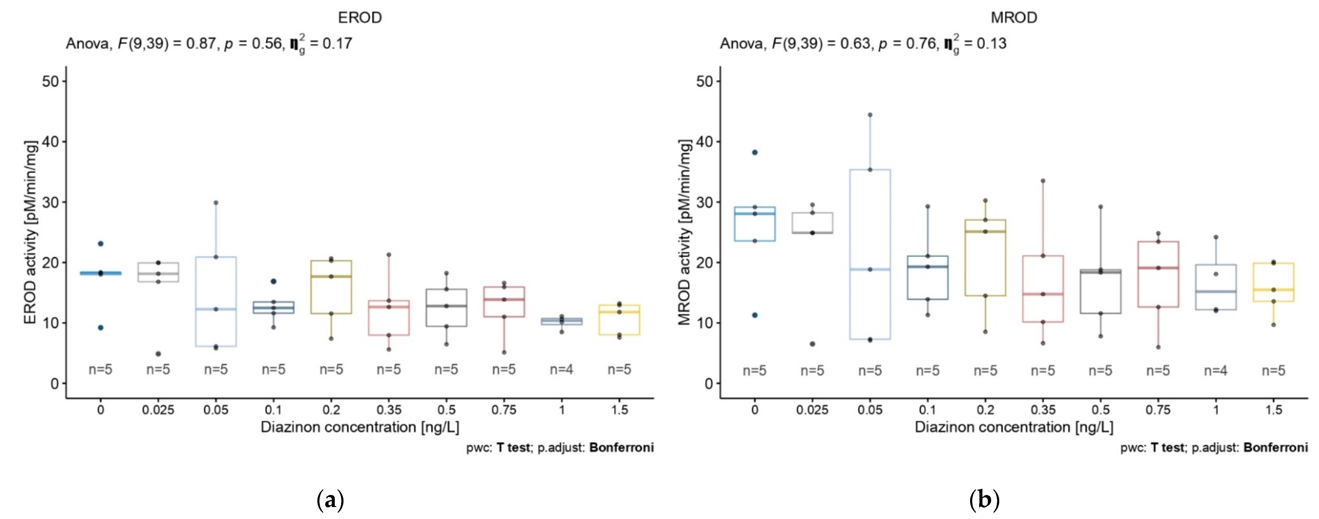 Toxics 10 00482 g002a