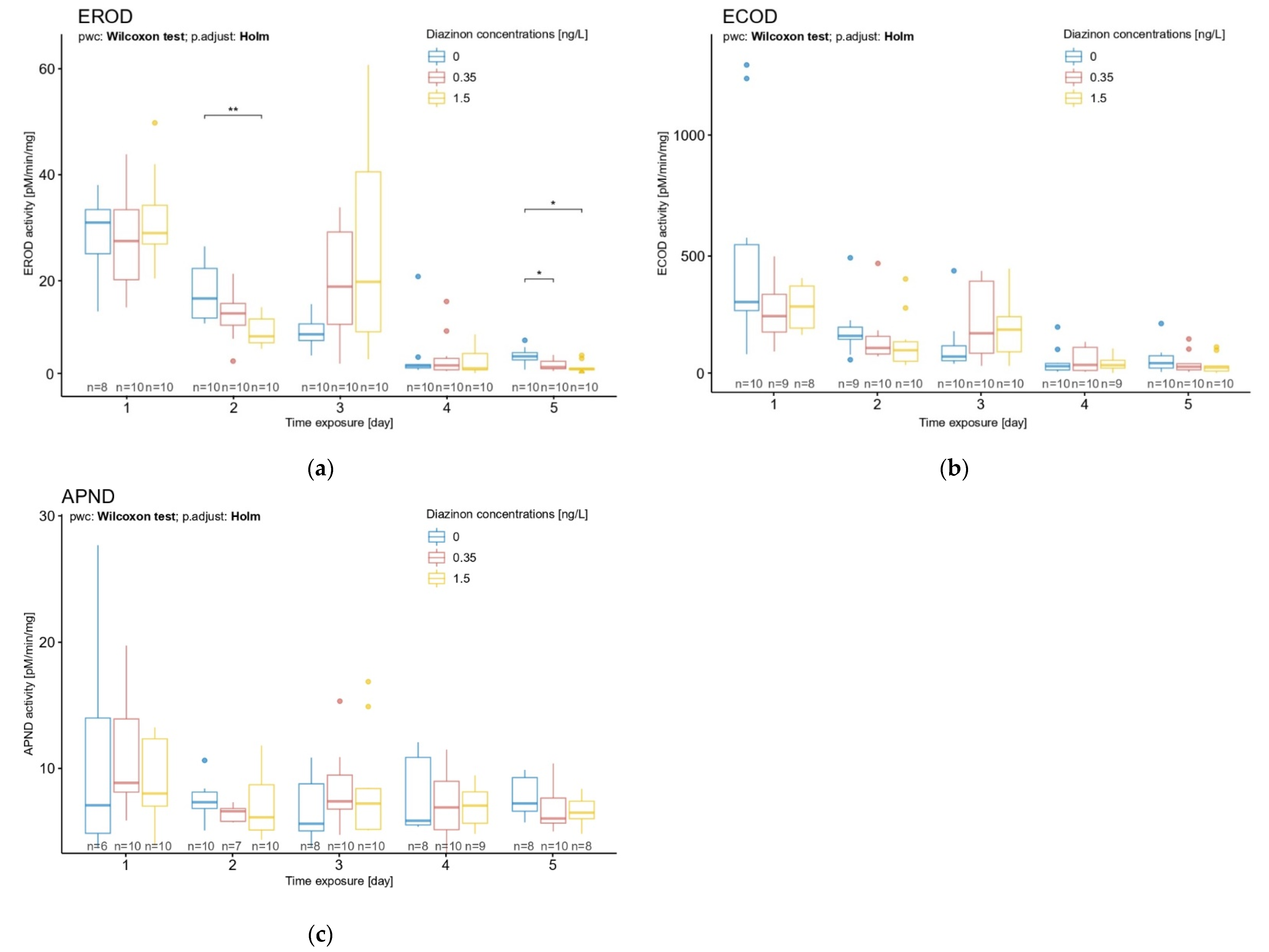Toxics 10 00482 g004