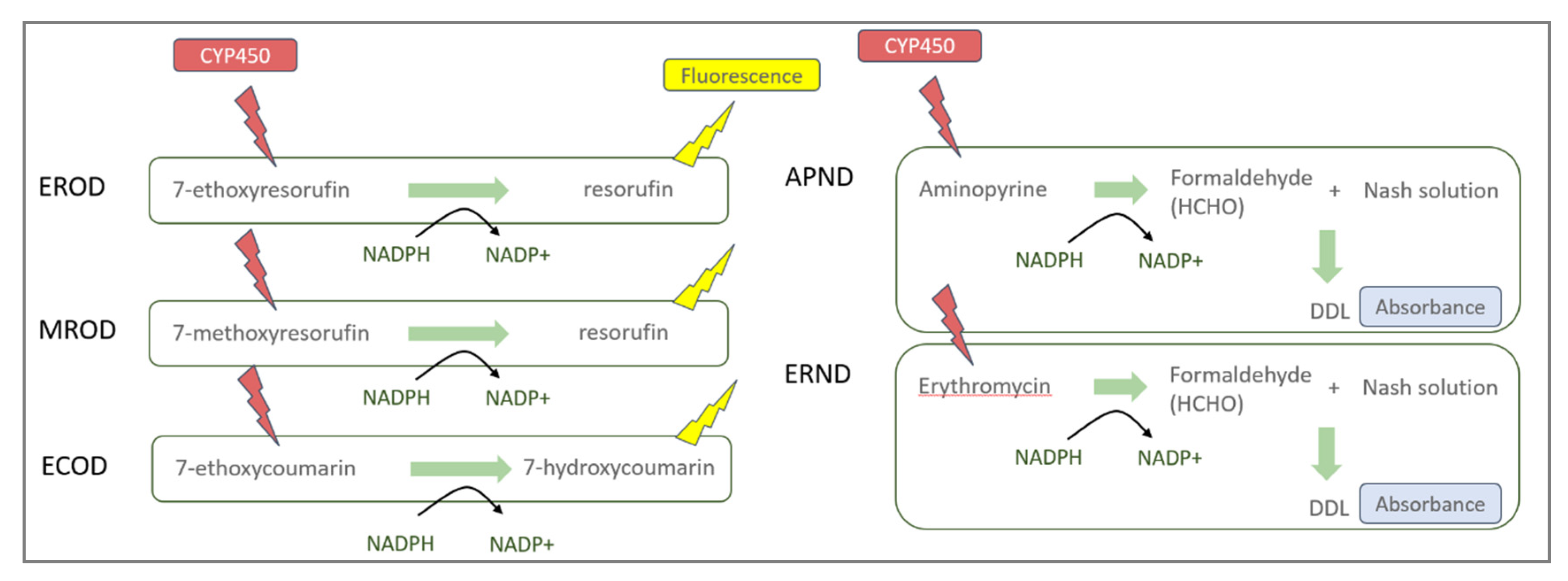 Toxics 10 00482 g0a1