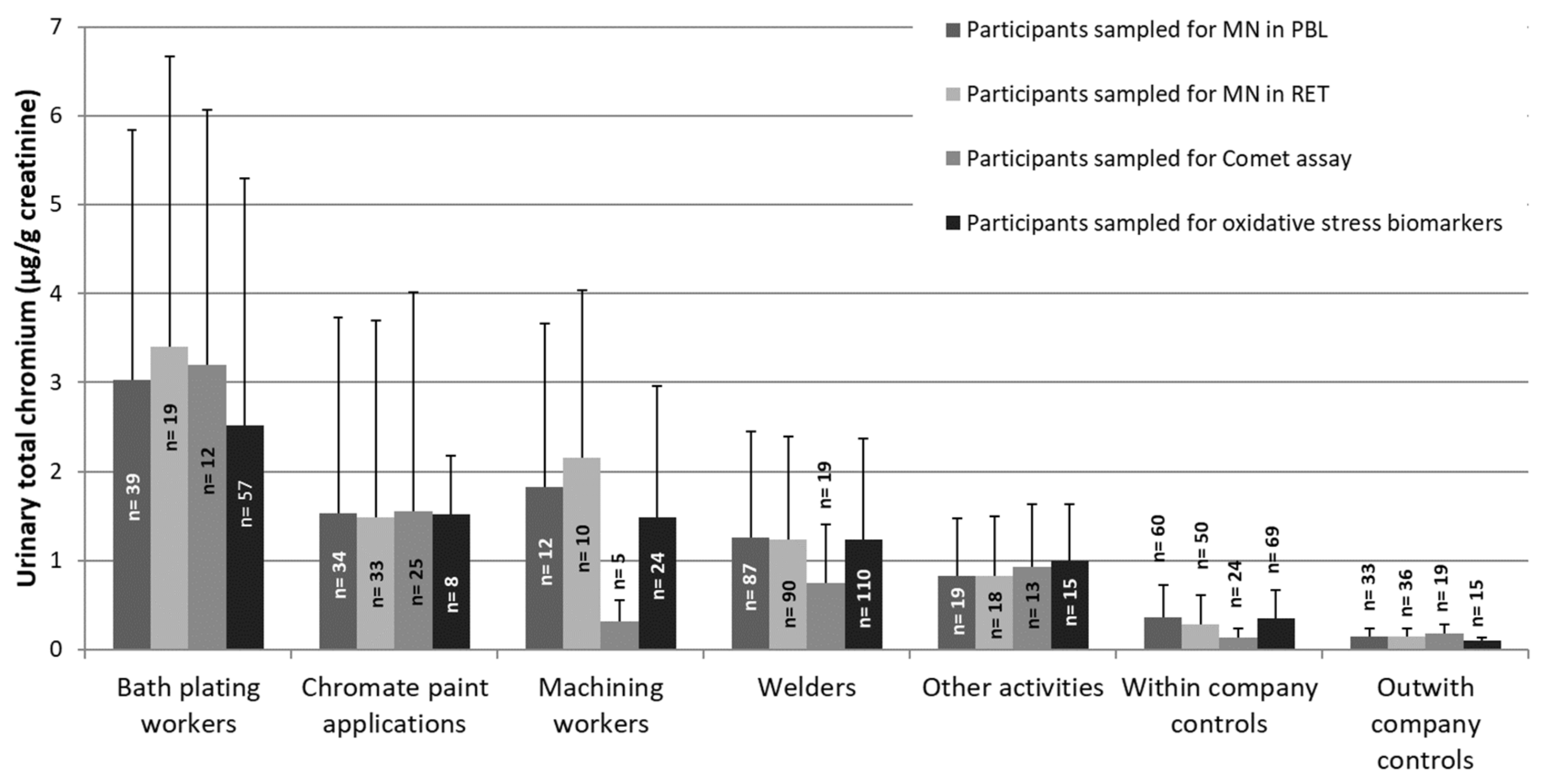 Toxics 10 00483 g001 550