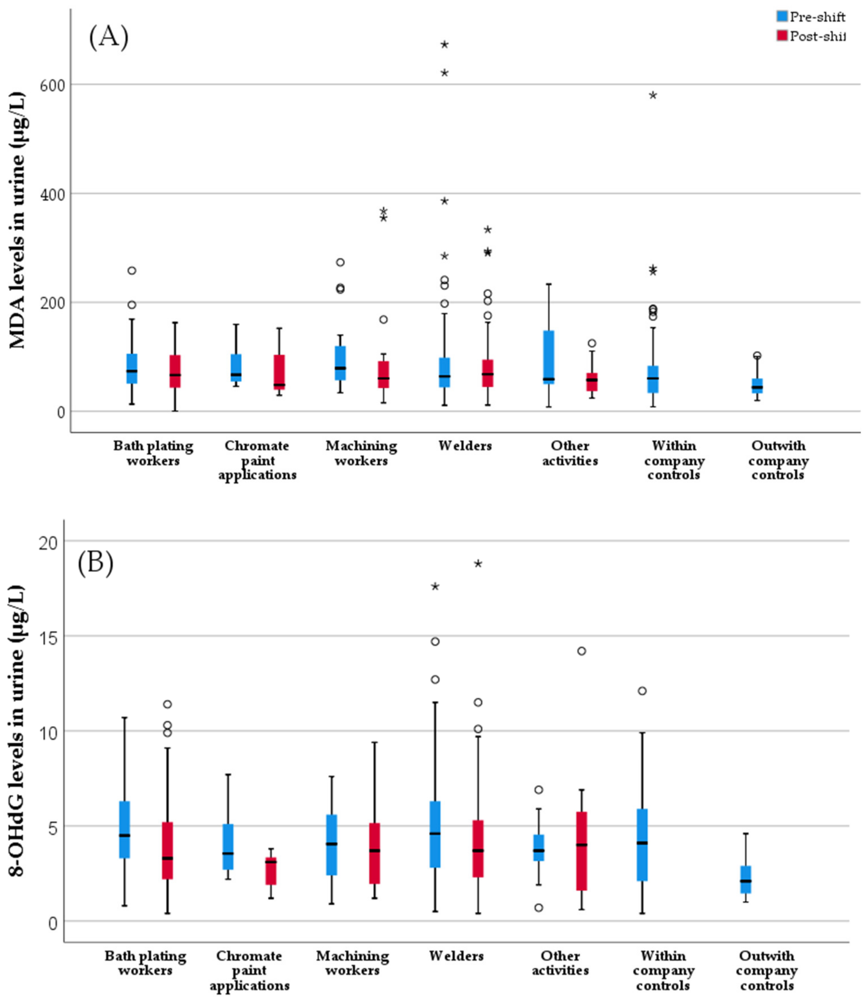 Toxics 10 00483 g002 550