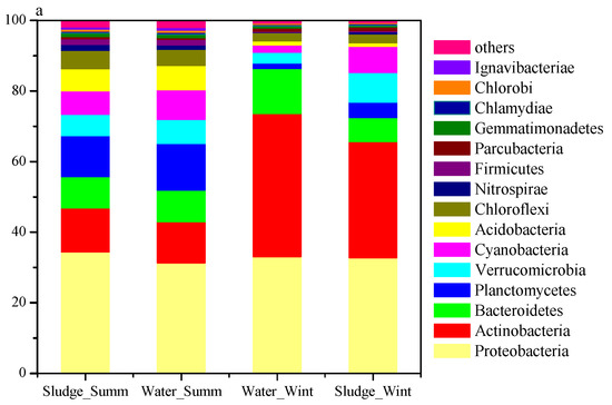 Insights into the Seasonal Olfactory Mechanism of Geosmin in