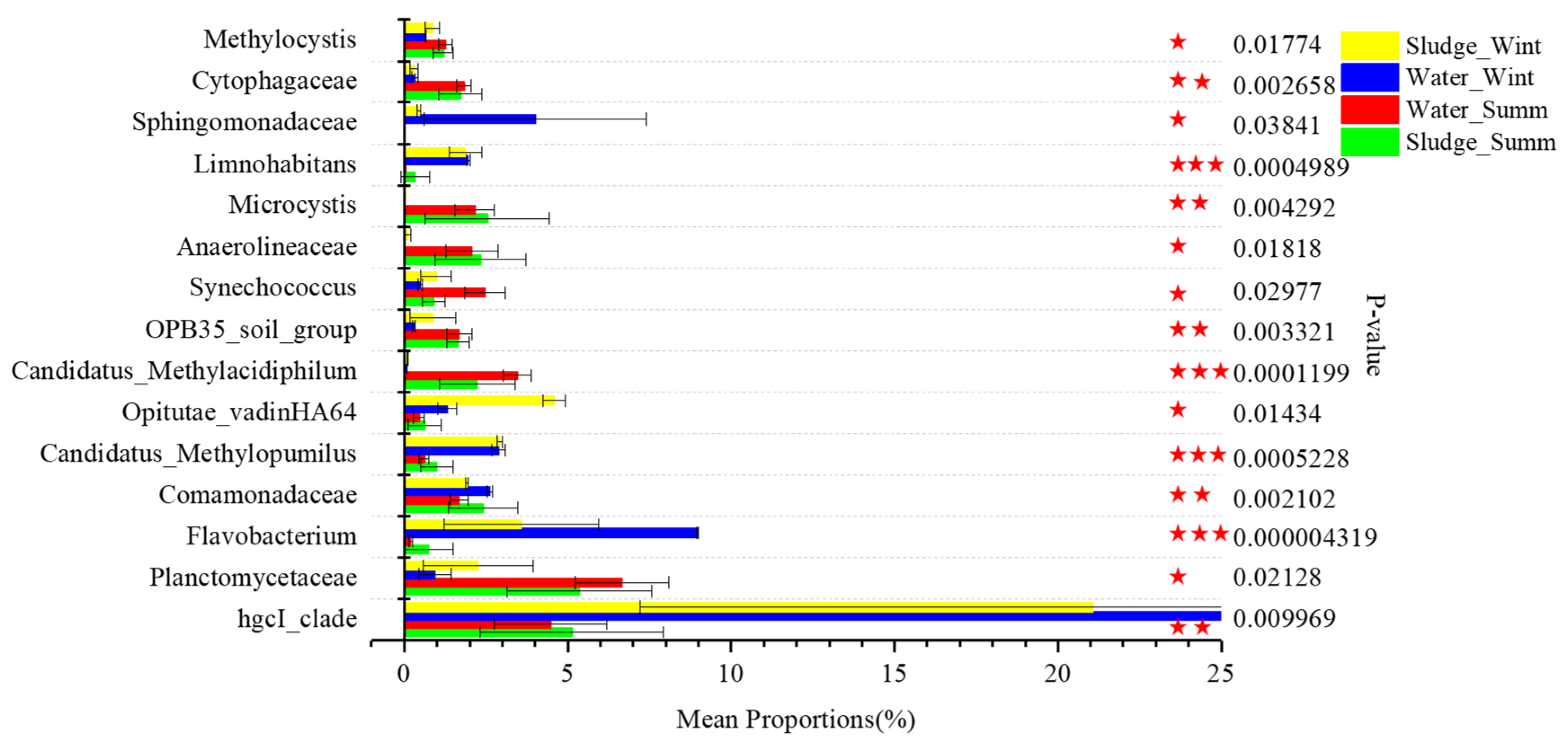 Toxics 10 00485 g004