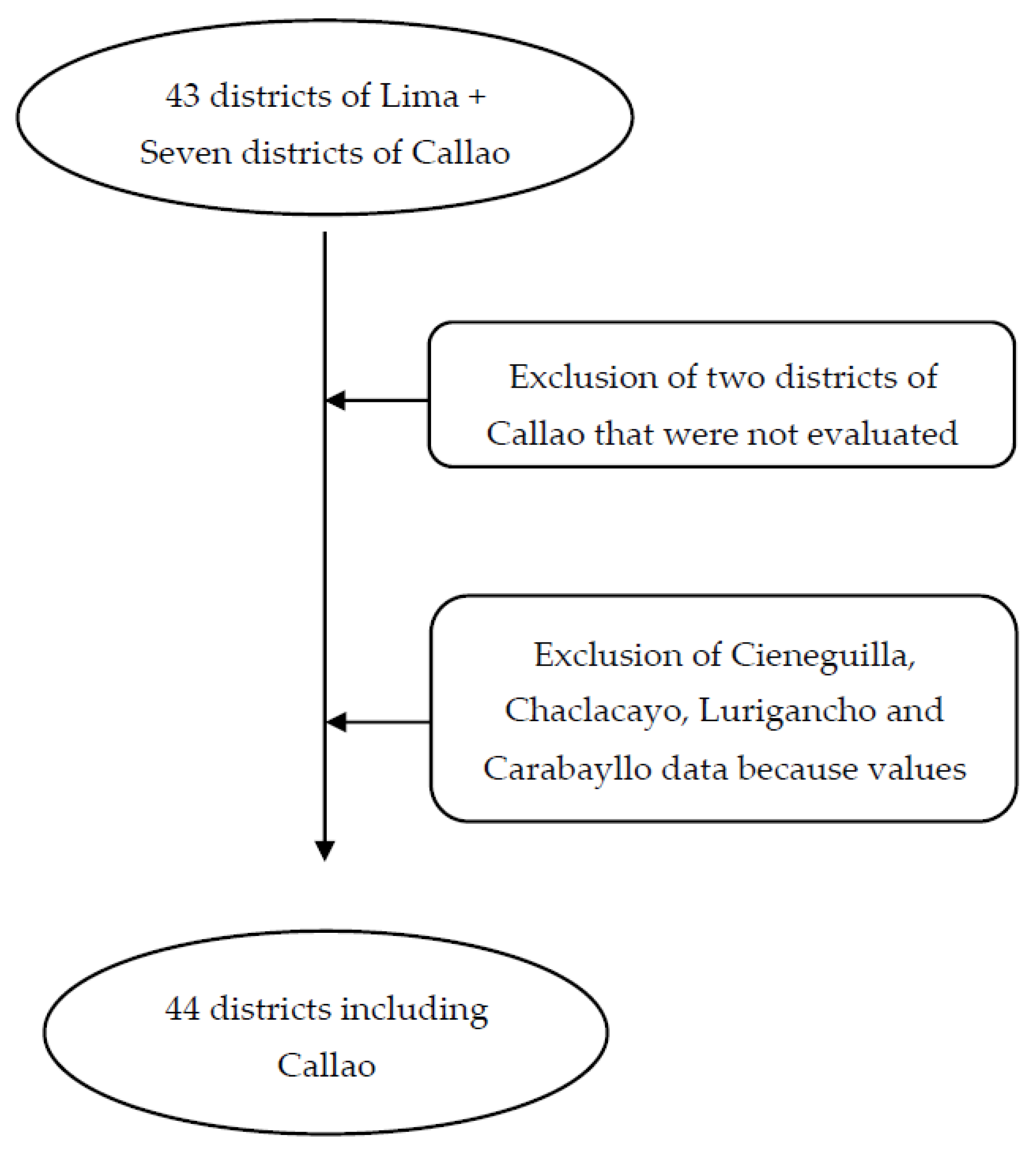 Toxics 10 00487 g001 550