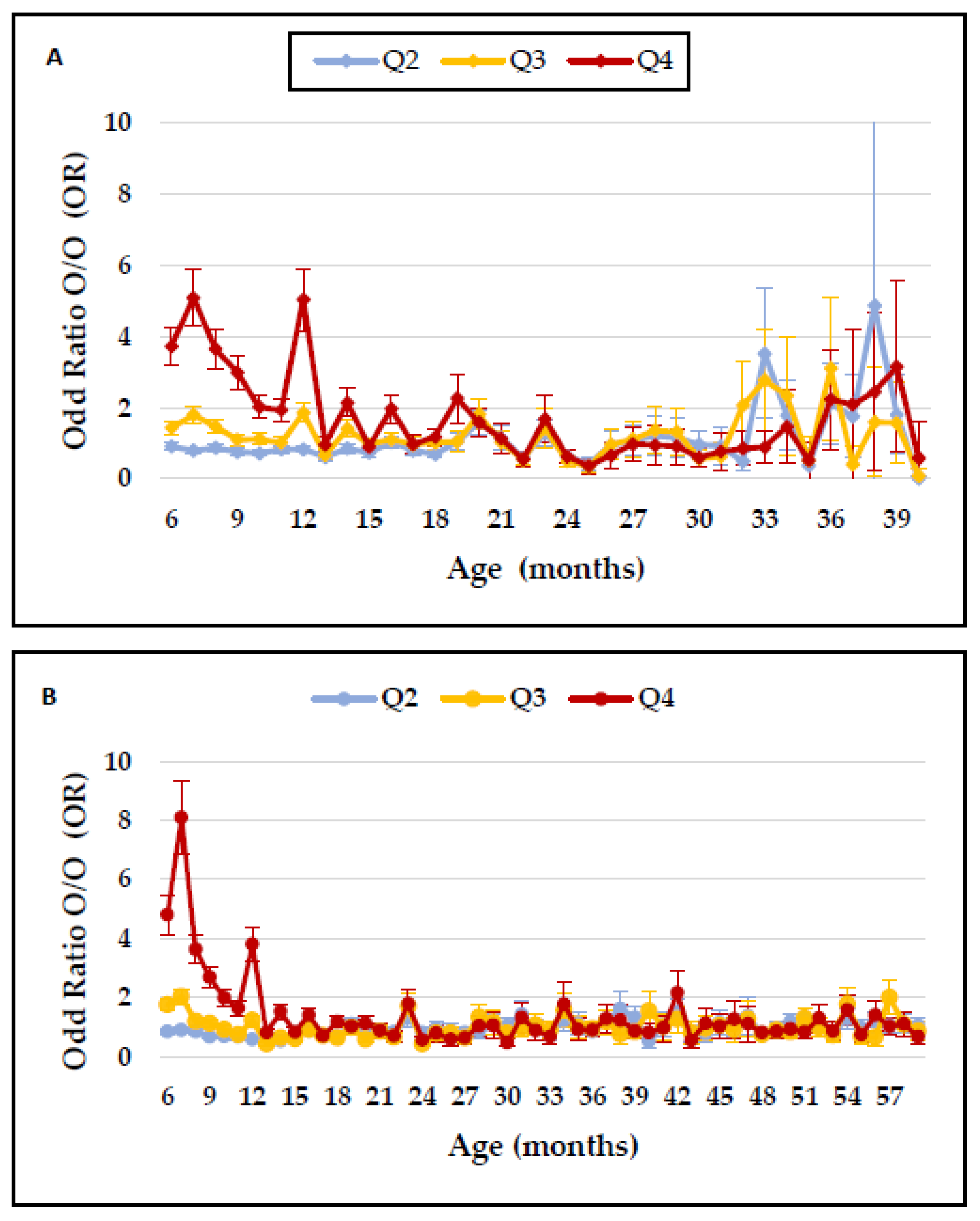 Toxics 10 00487 g002 550