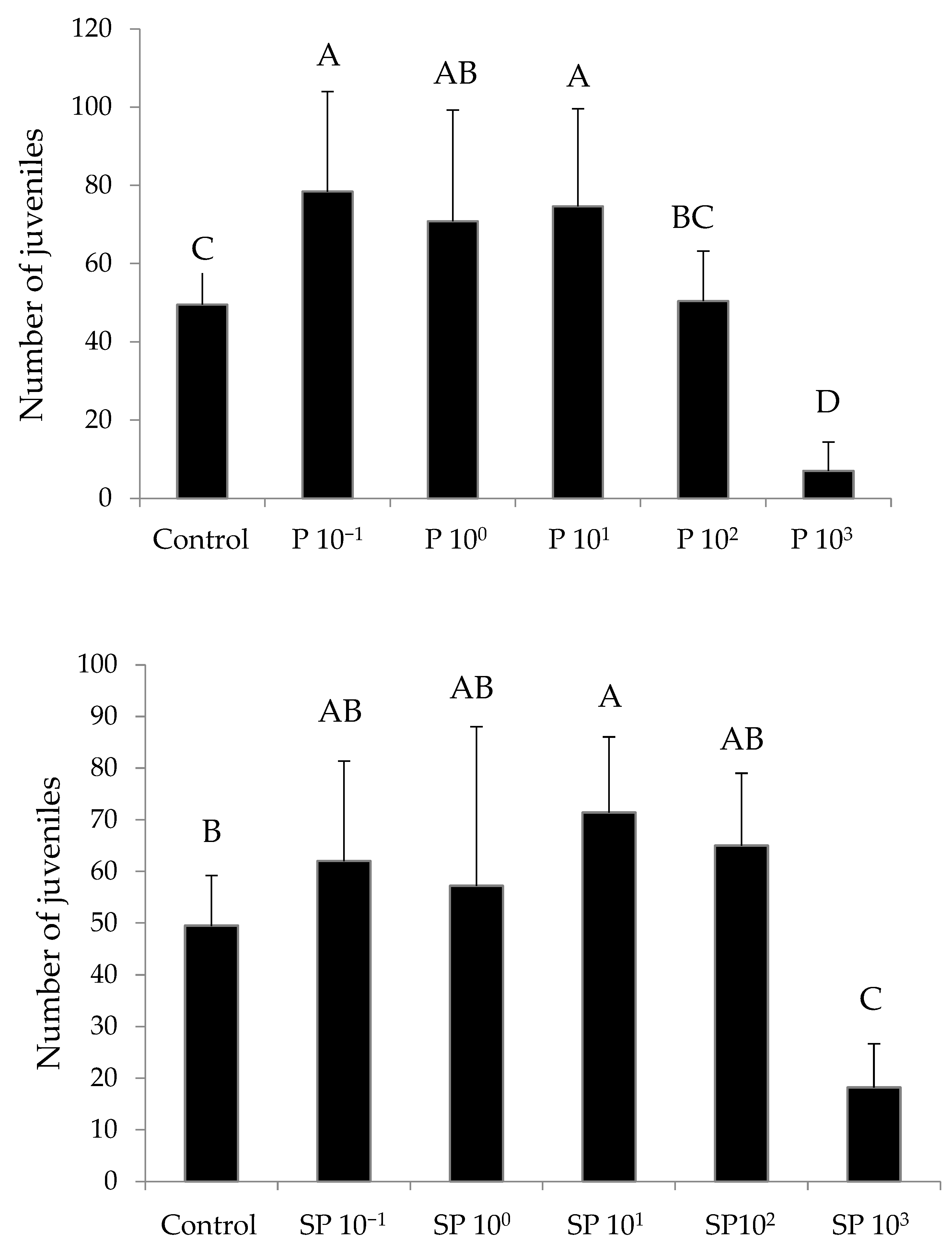 Toxics 10 00488 g001