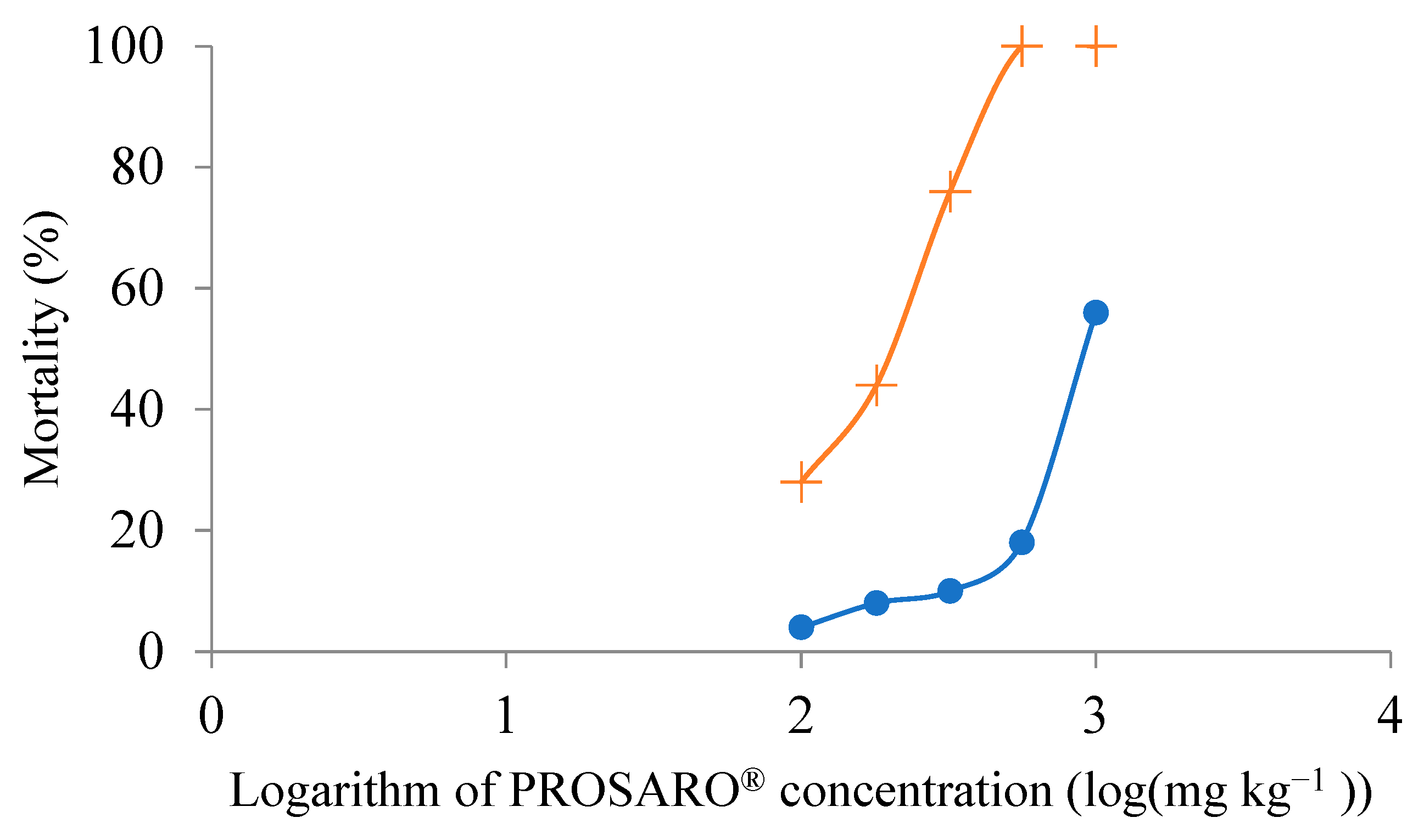 Toxics 10 00488 g002