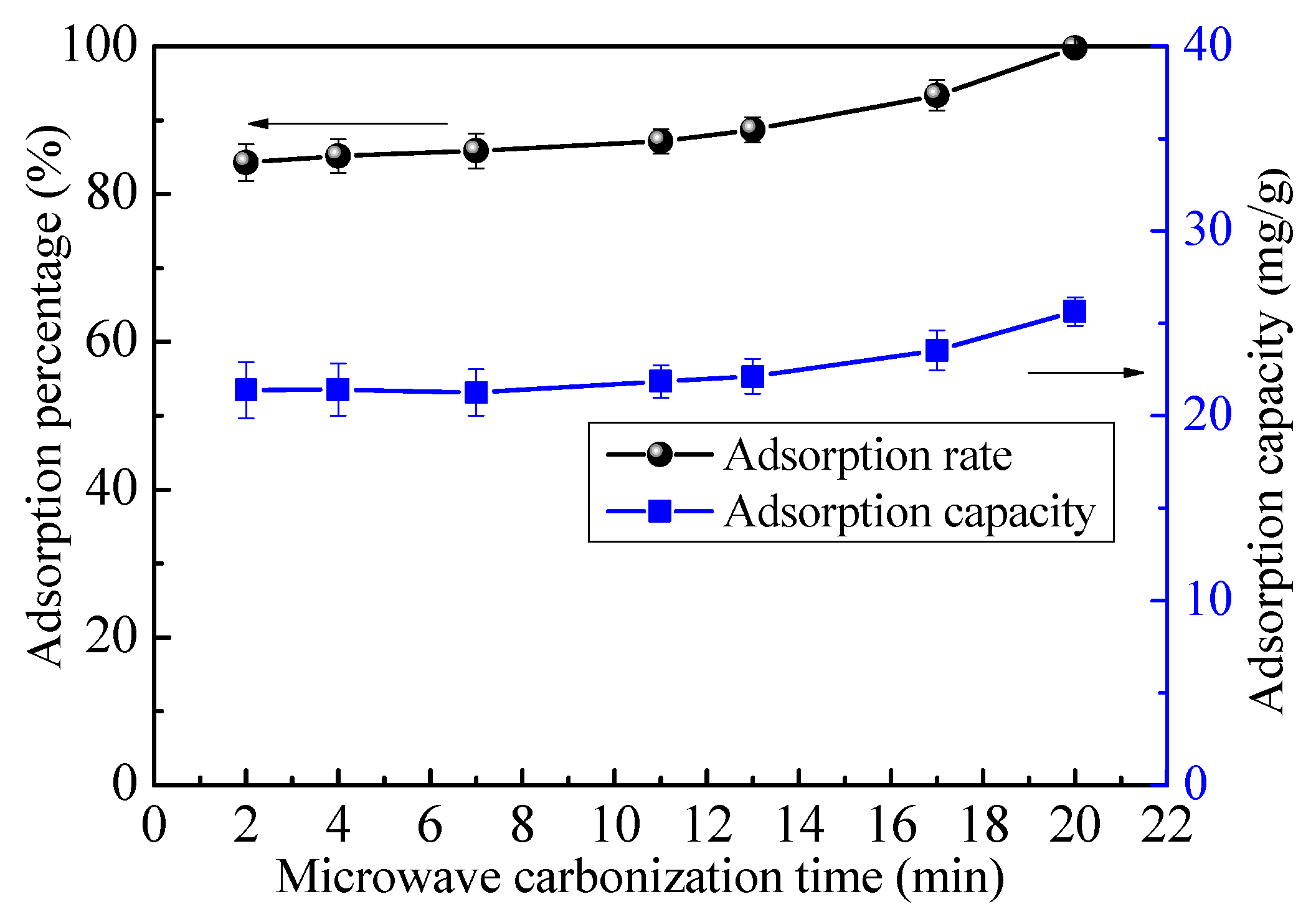 Toxics 10 00489 g005 550