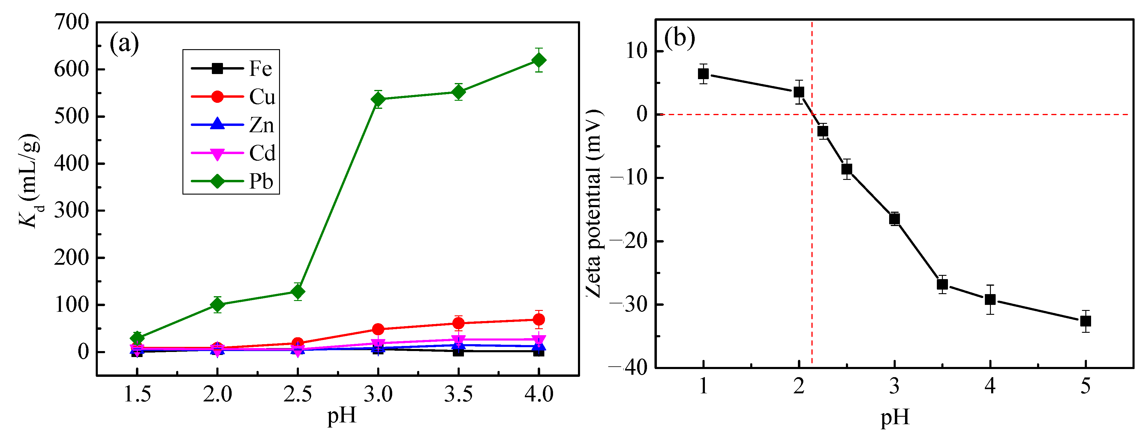 Toxics 10 00489 g006 550