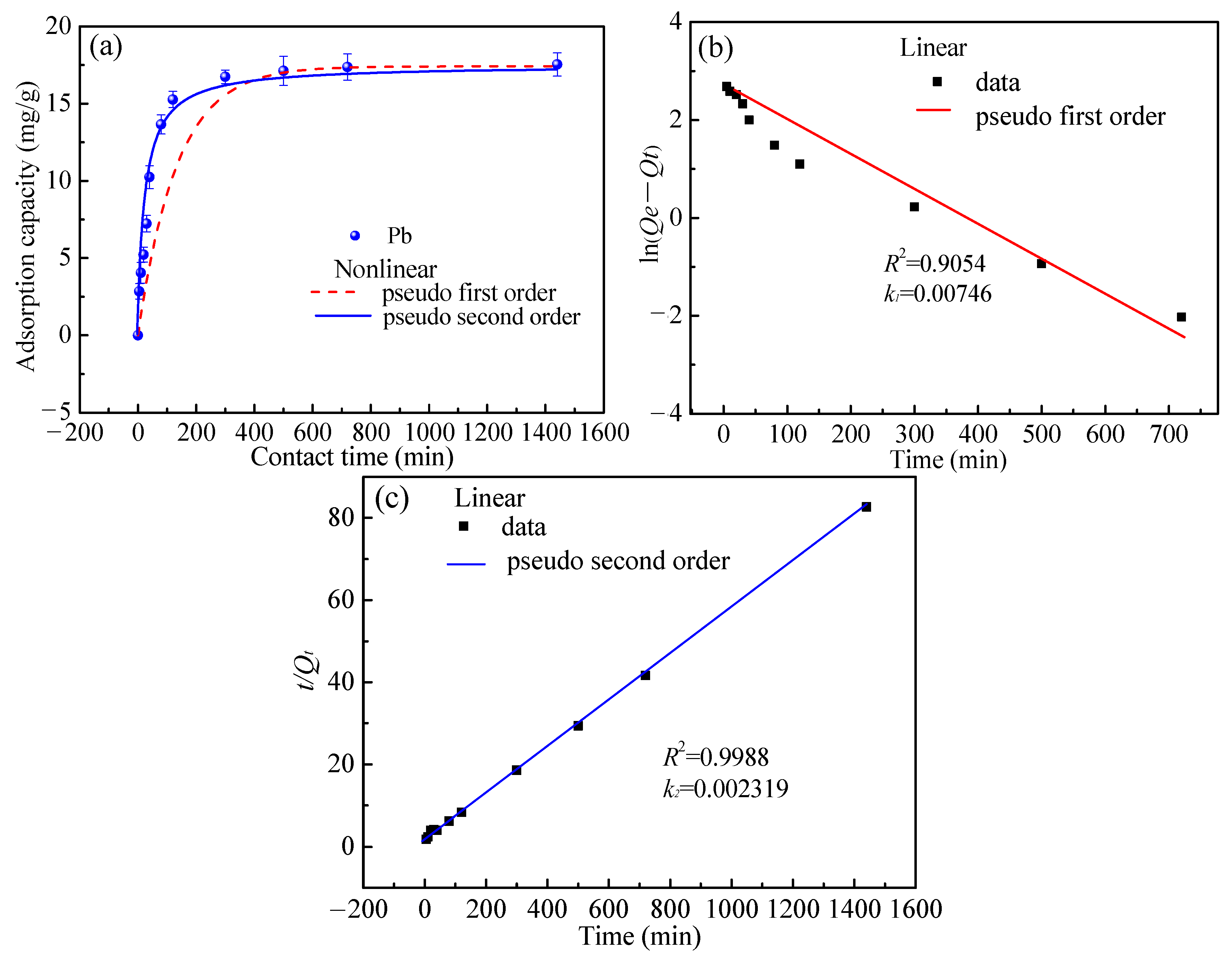 Toxics 10 00489 g007 550