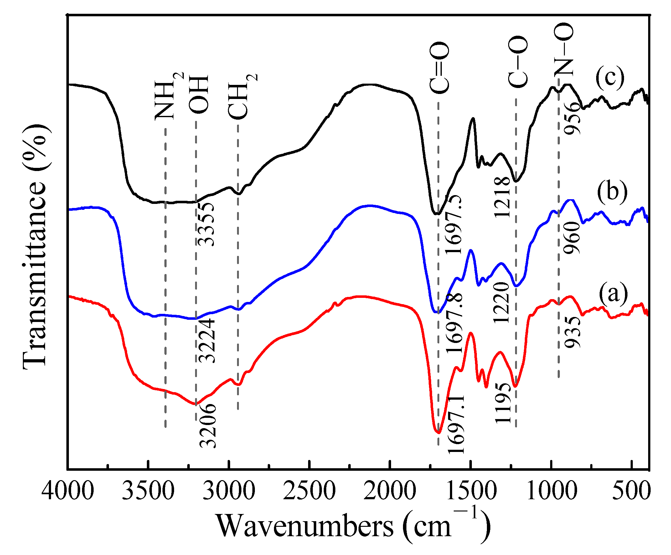 Toxics 10 00489 g009 550