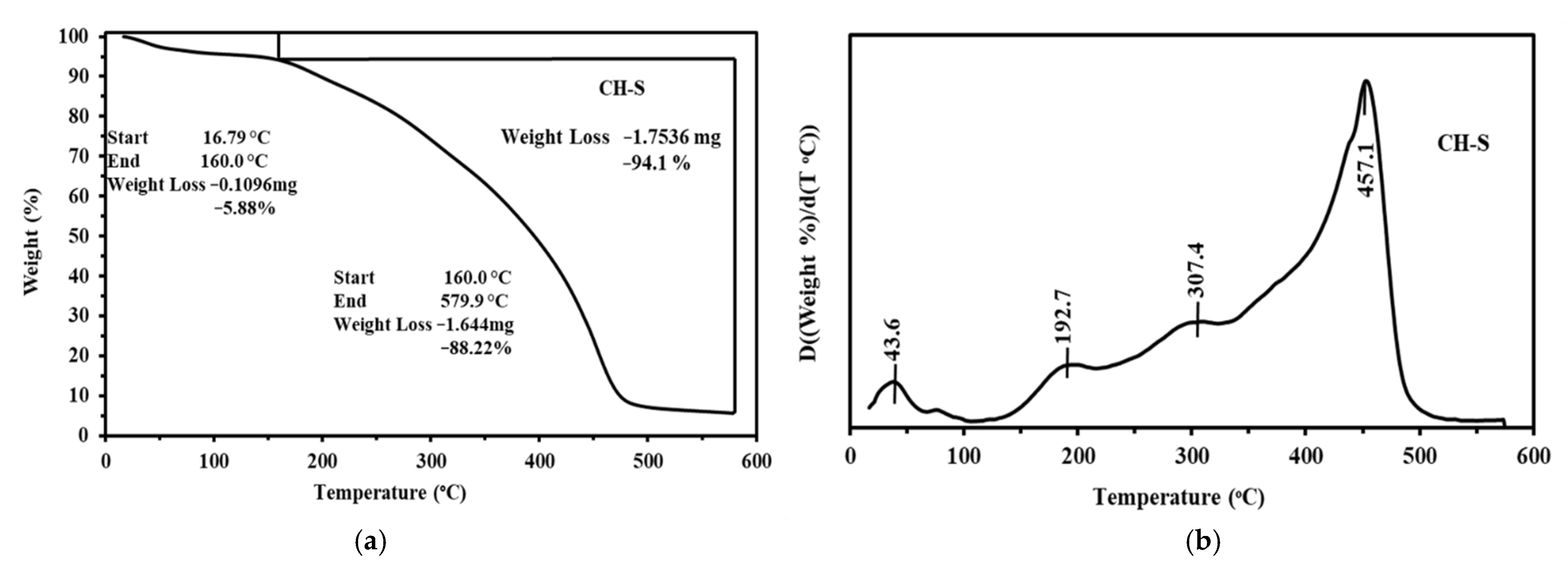 Toxics 10 00490 g002