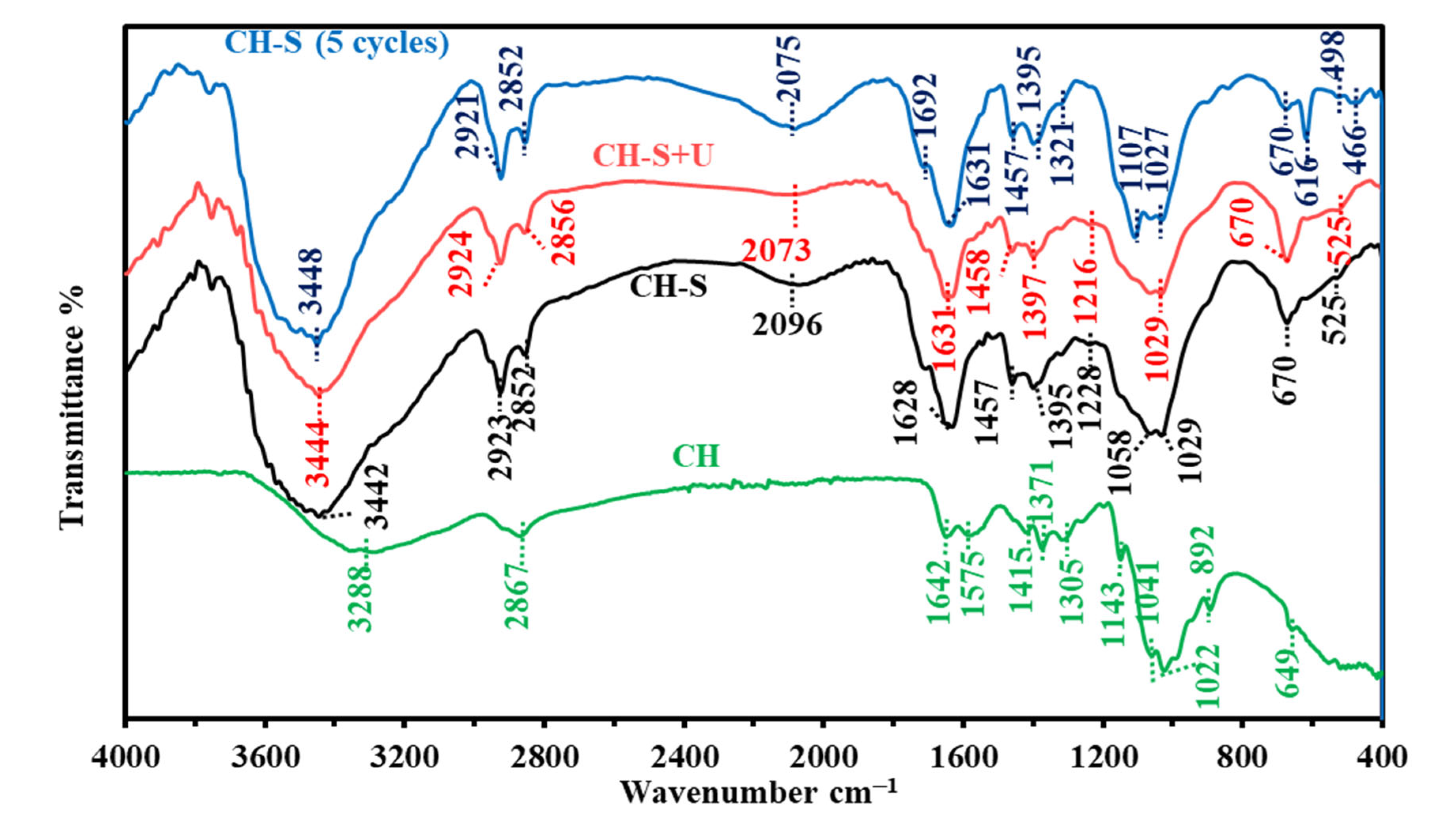 Toxics 10 00490 g003