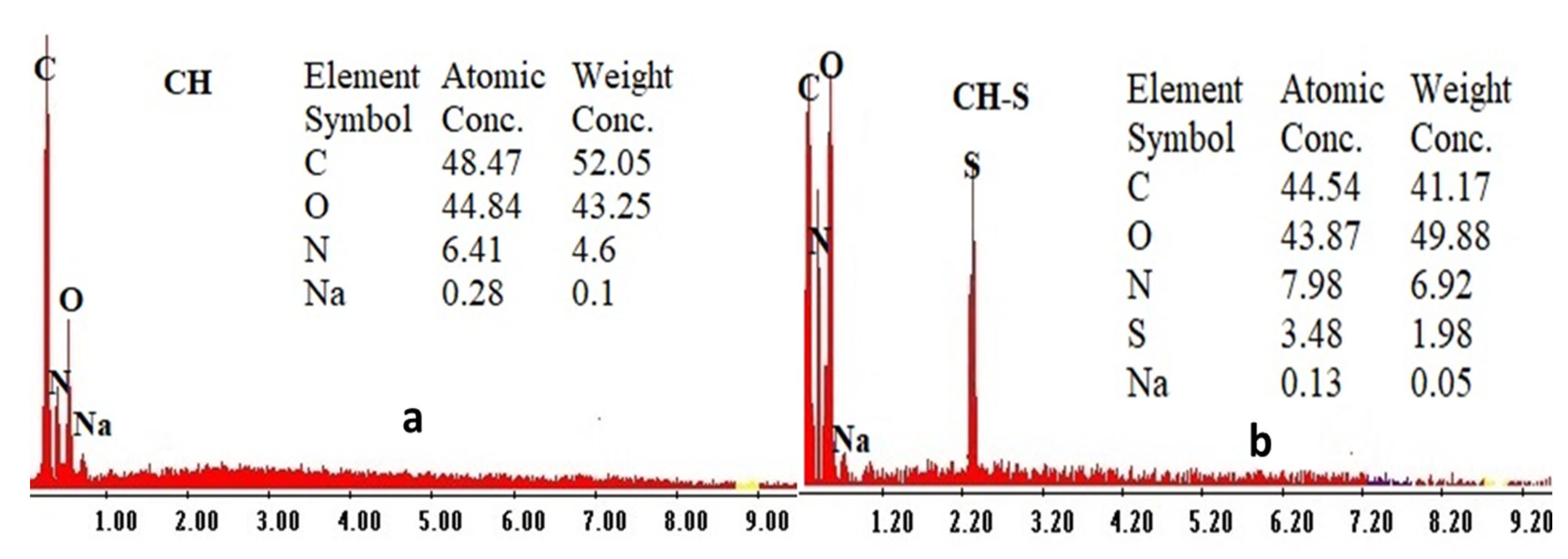 Toxics 10 00490 g004