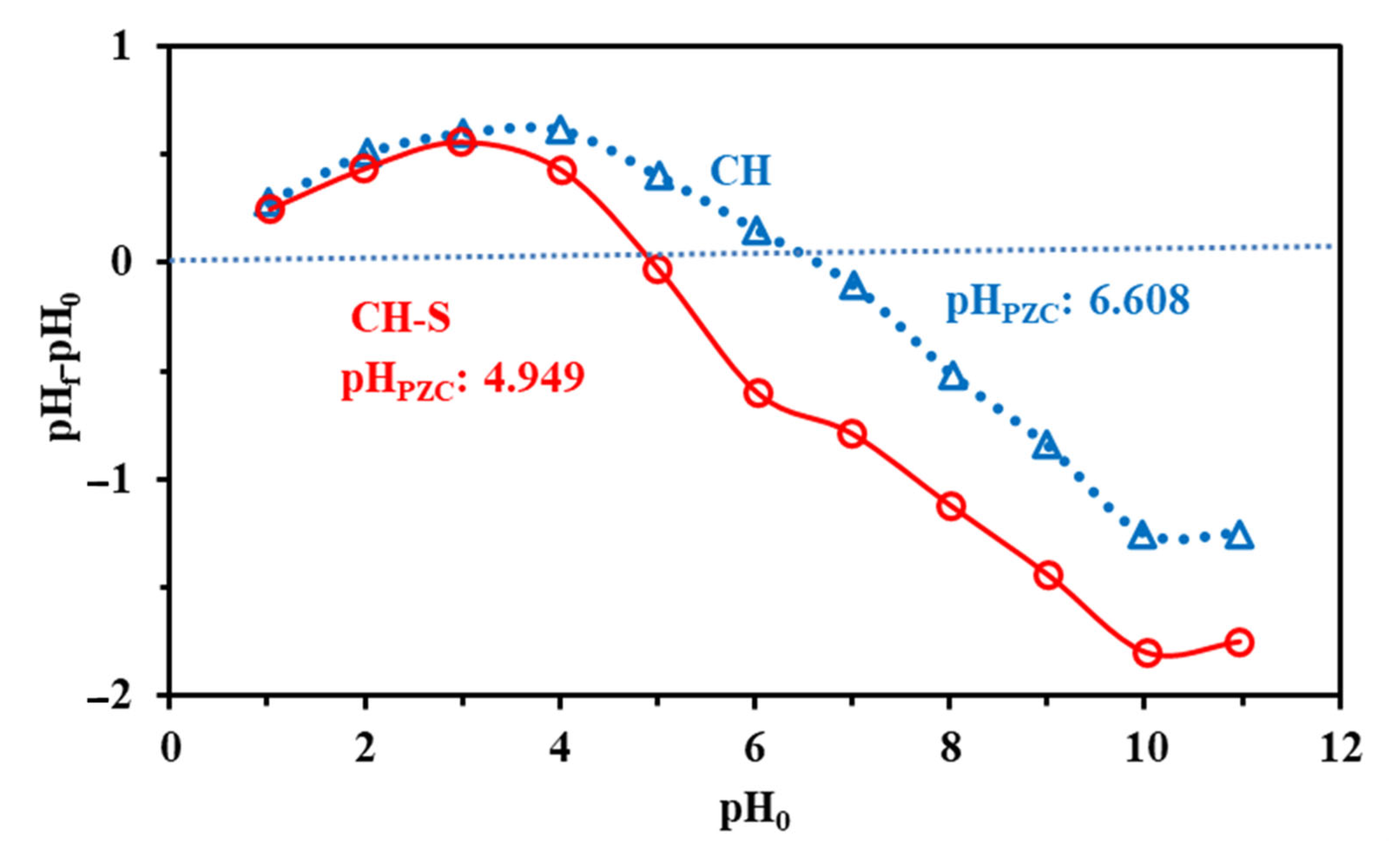 Toxics 10 00490 g005