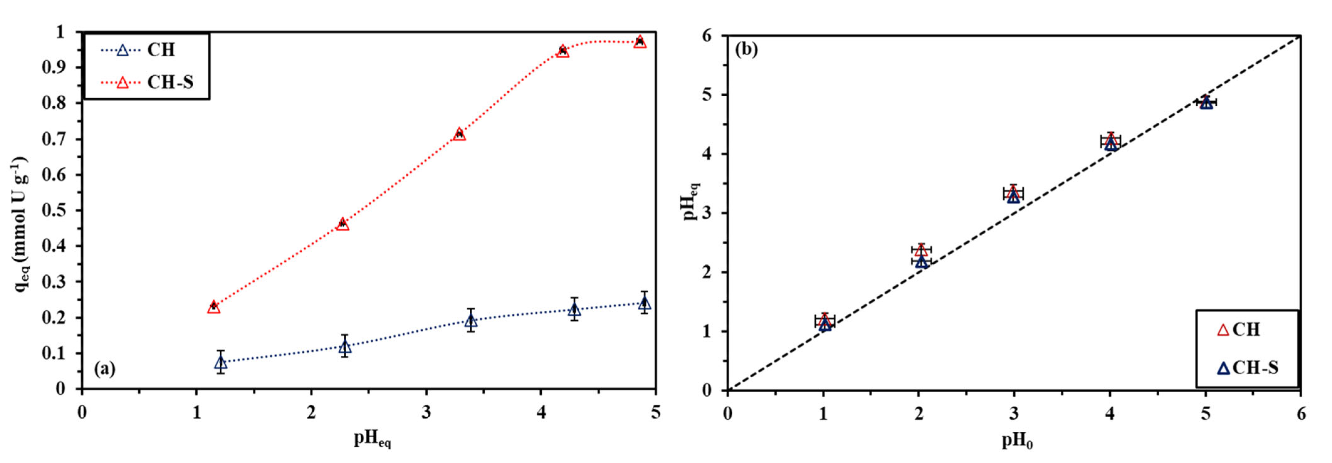 Toxics 10 00490 g006