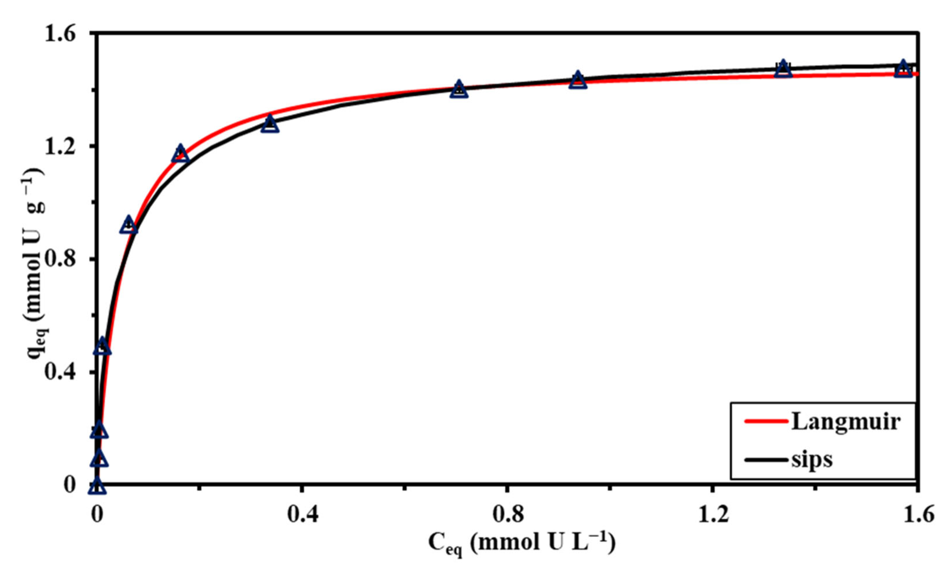 Toxics 10 00490 g008