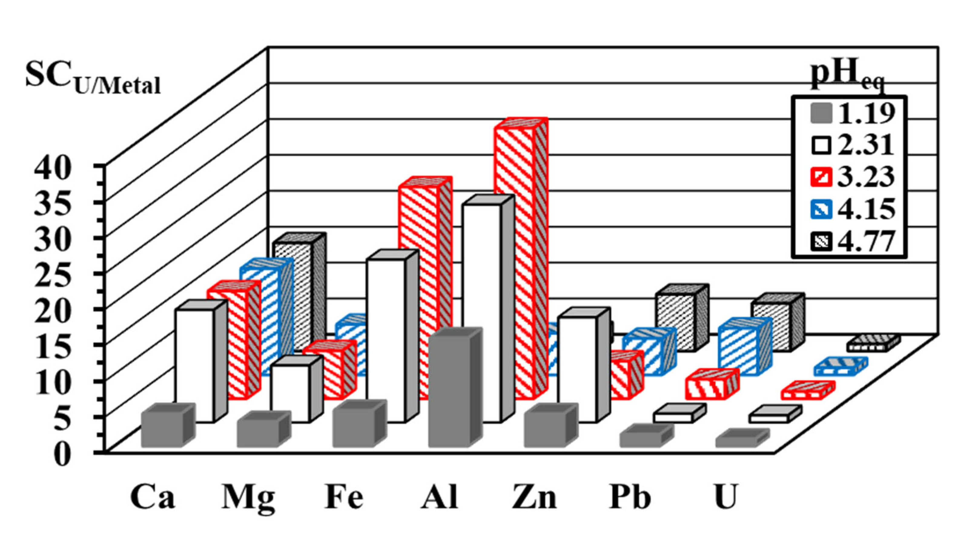 Toxics 10 00490 g011