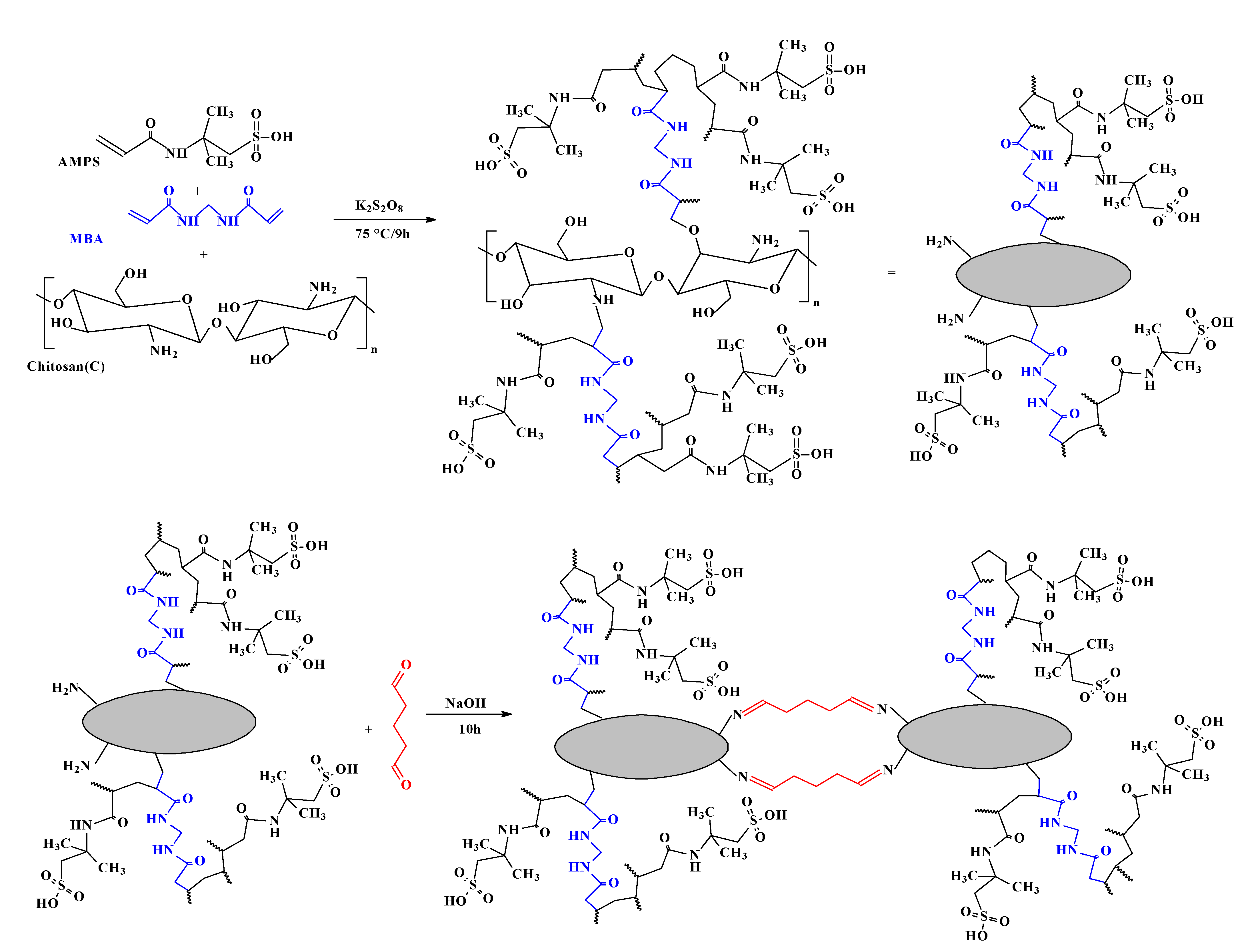 Toxics 10 00490 sch002