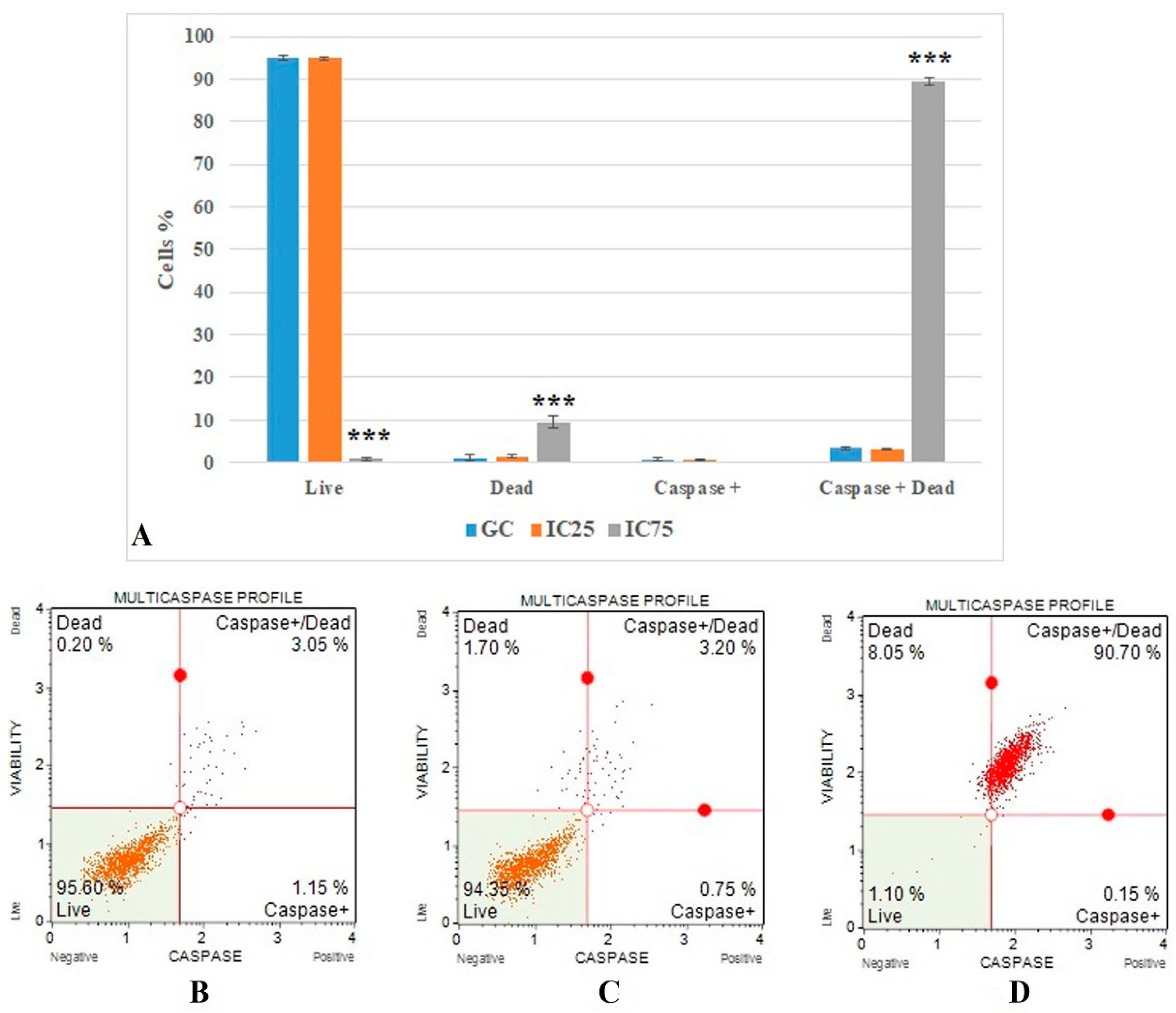 Toxics 10 00492 g006