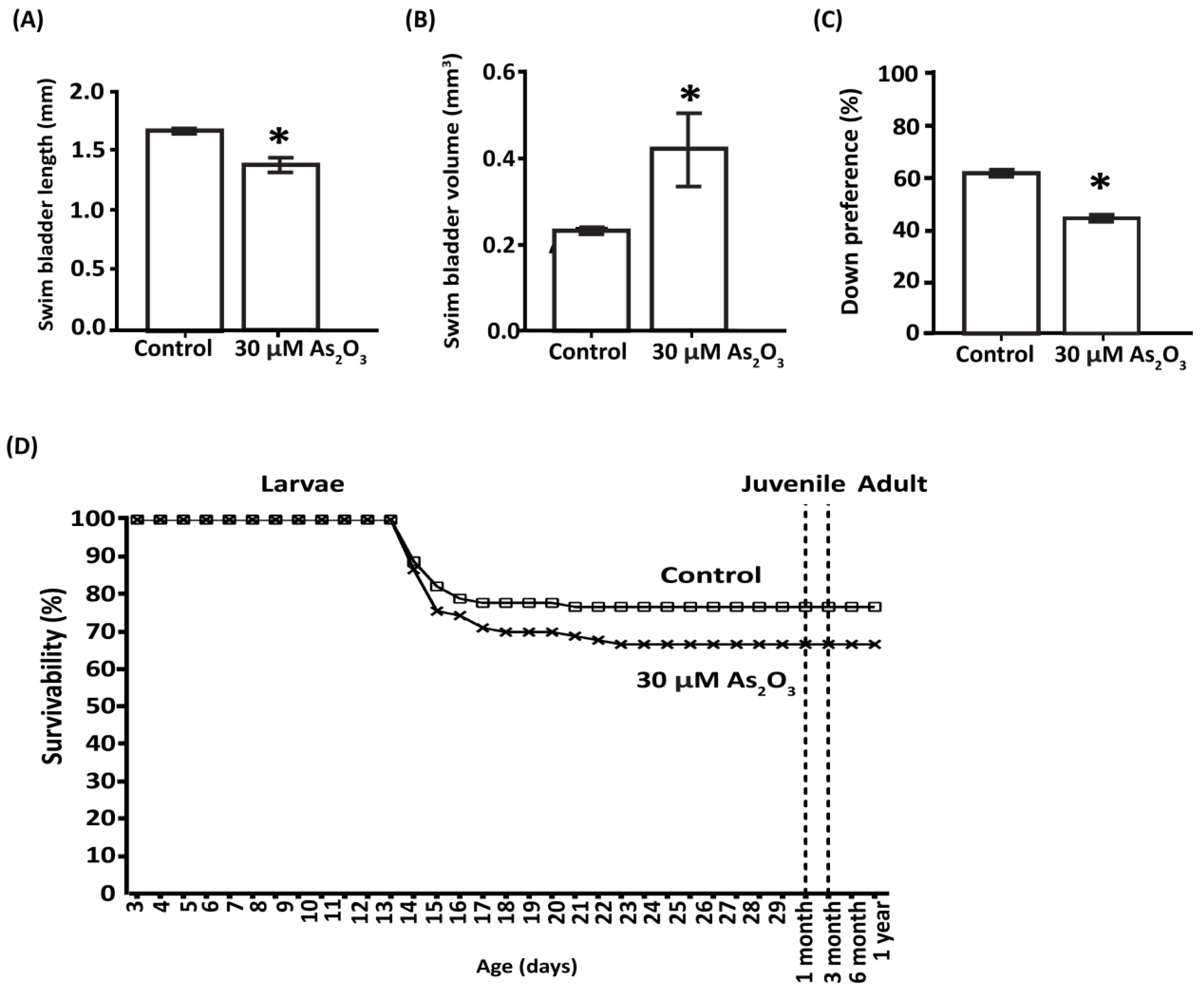 Toxics 10 00493 g002 550