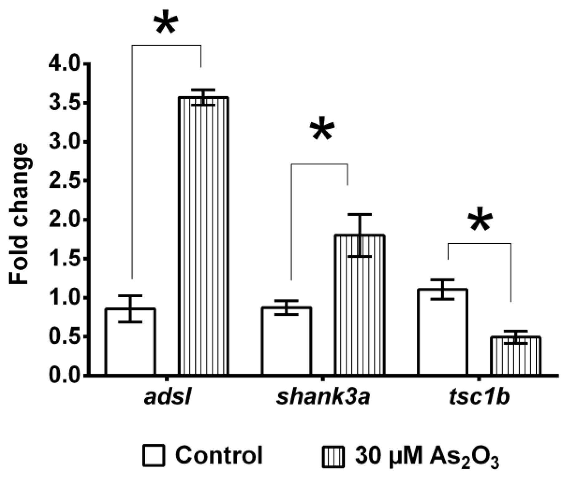 Toxics 10 00493 g006 550