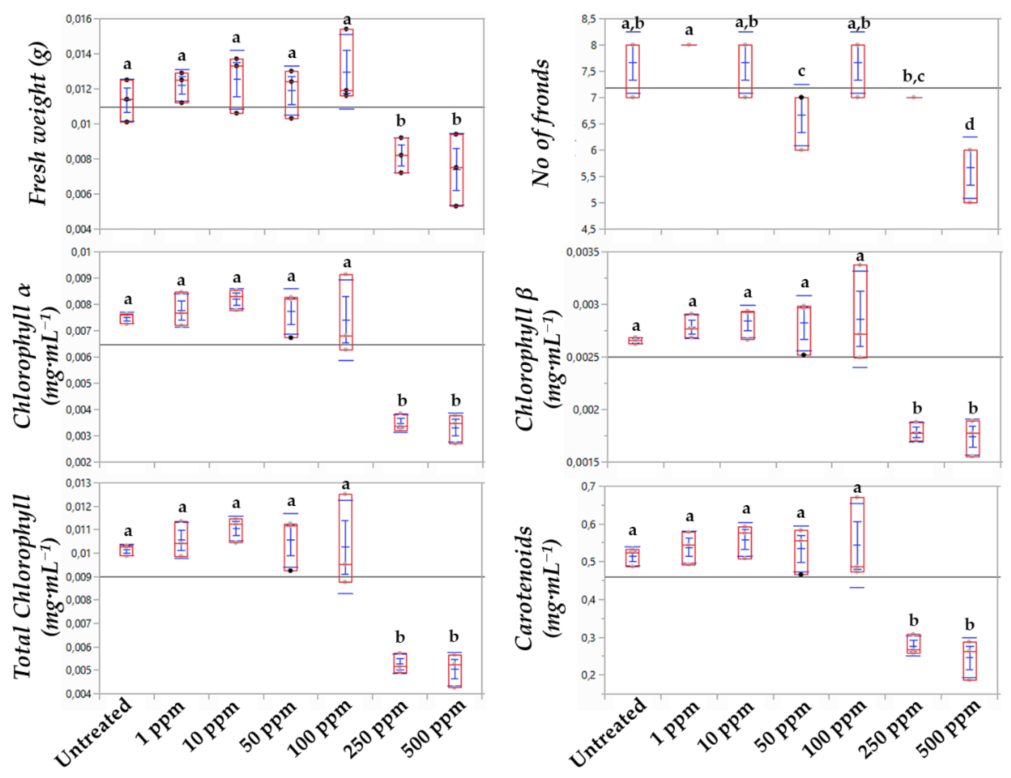 Toxics 10 00494 g002