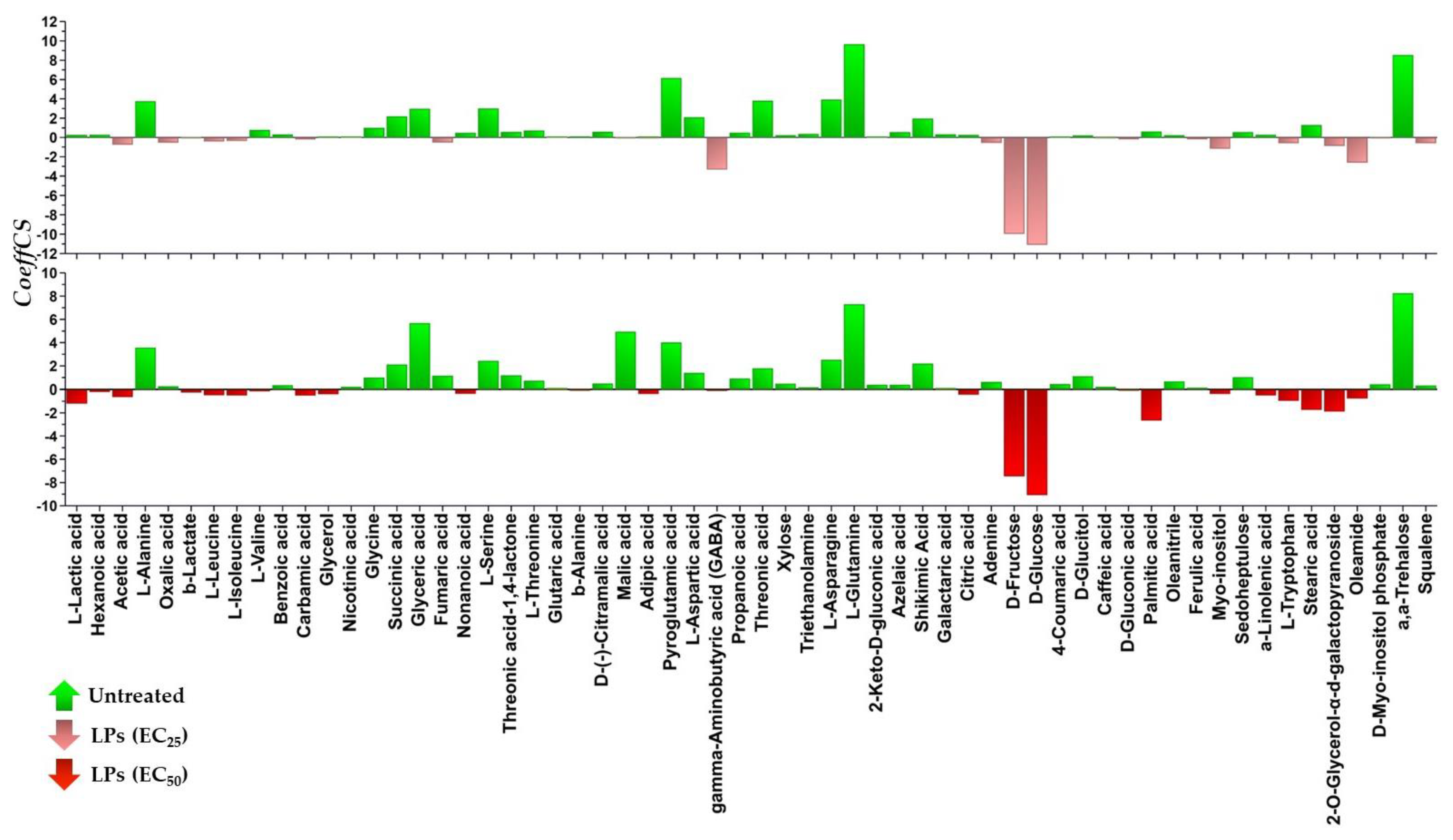 Toxics 10 00494 g005