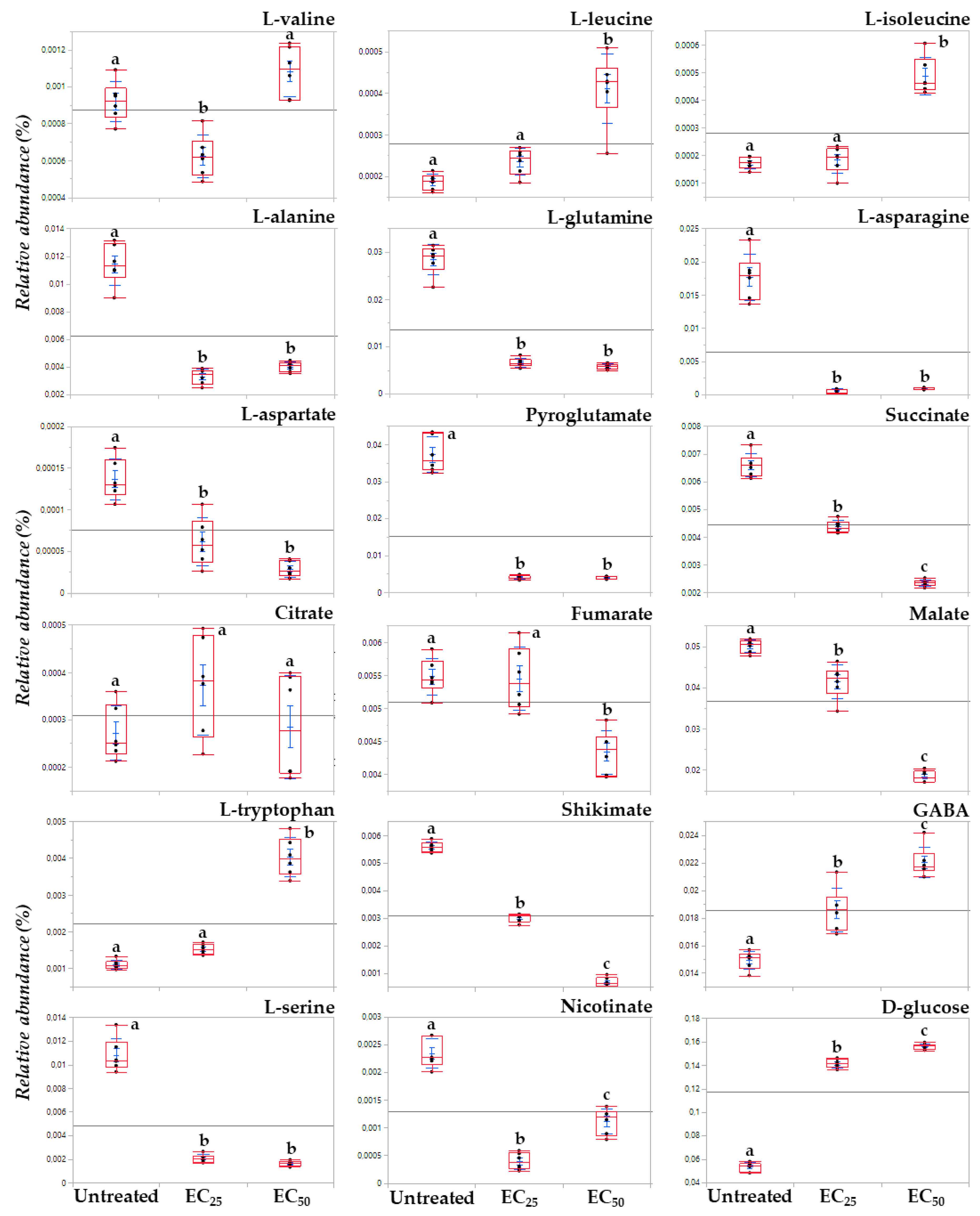 Toxics 10 00494 g007