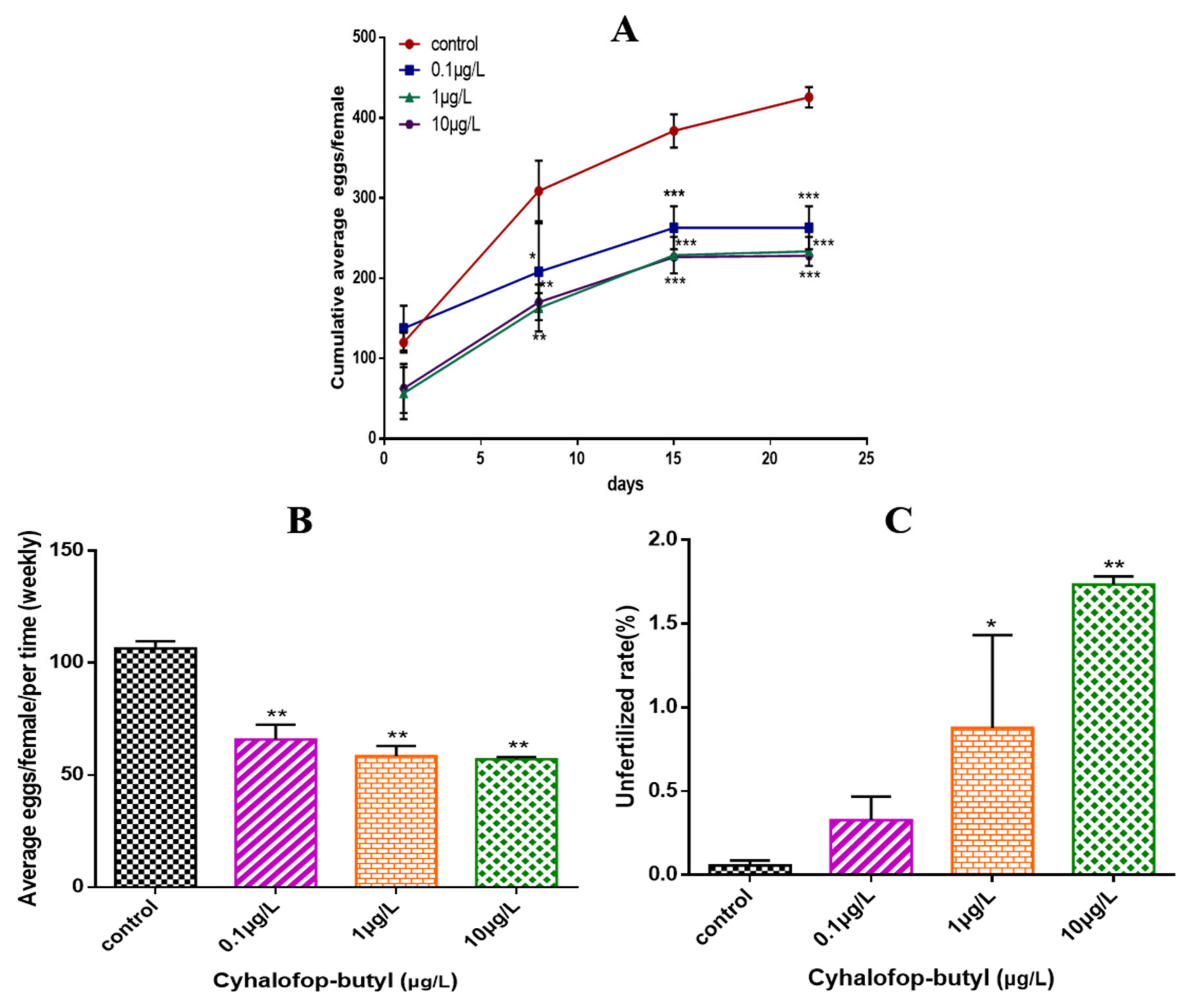 Toxics 10 00495 g002