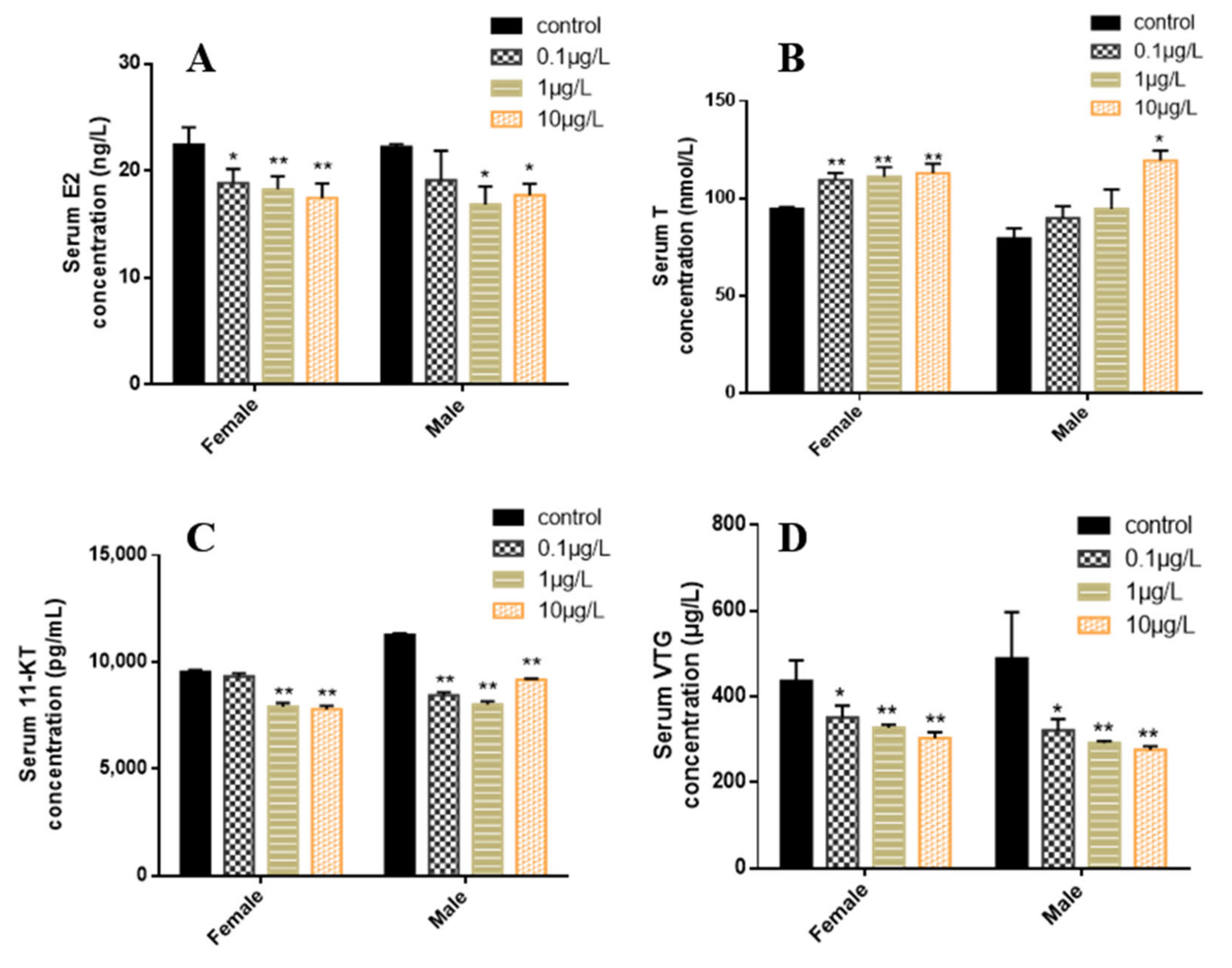 Toxics 10 00495 g004