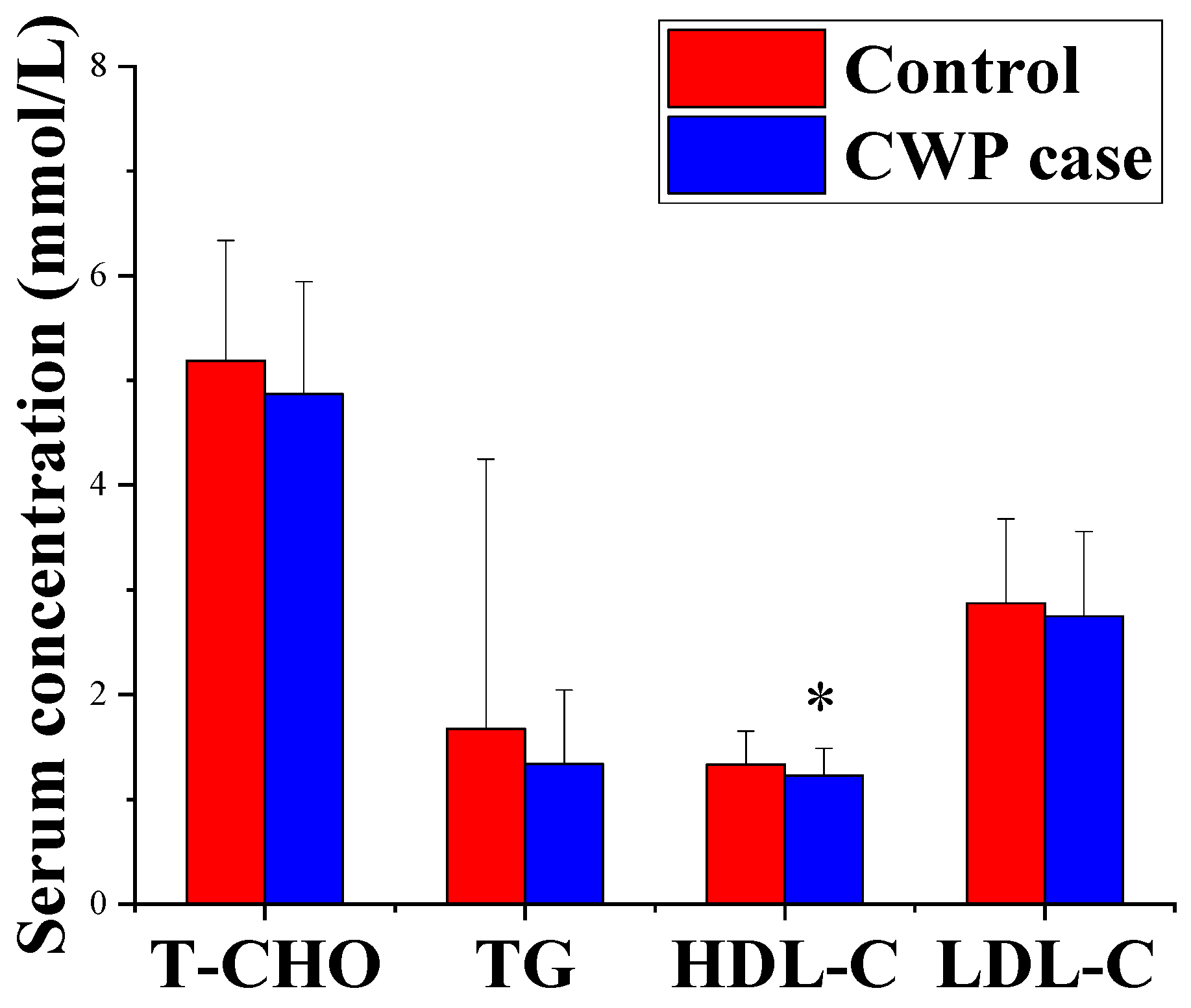 Toxics 10 00496 g001 550