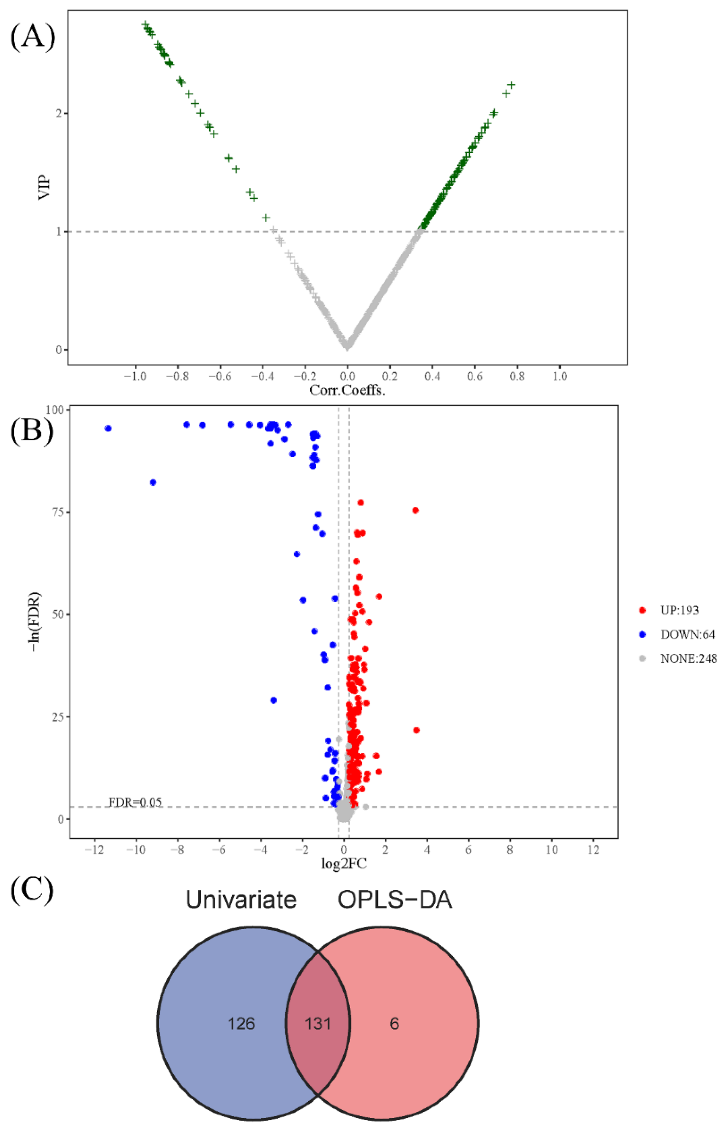 Toxics 10 00496 g004 550