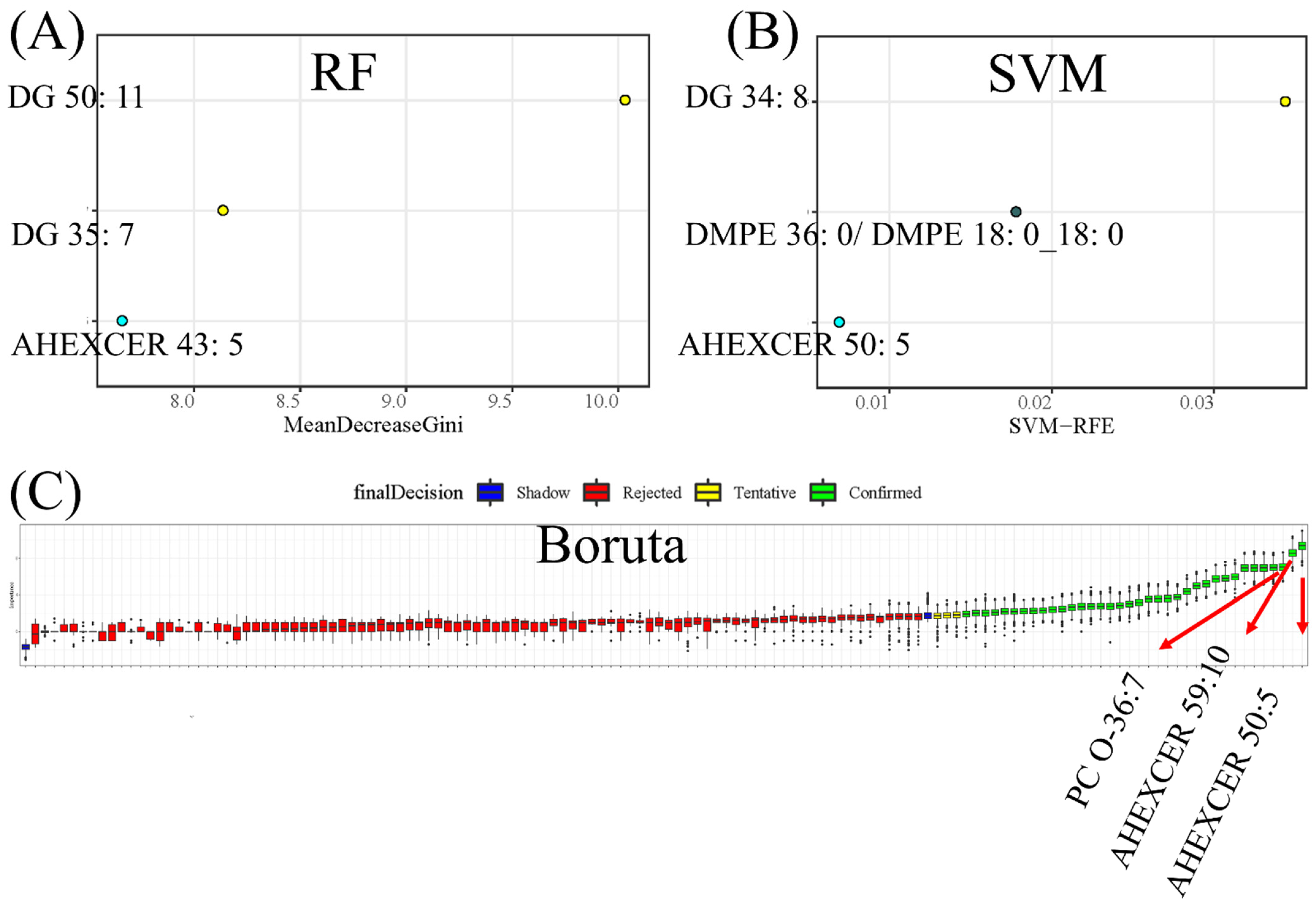 Toxics 10 00496 g006 550