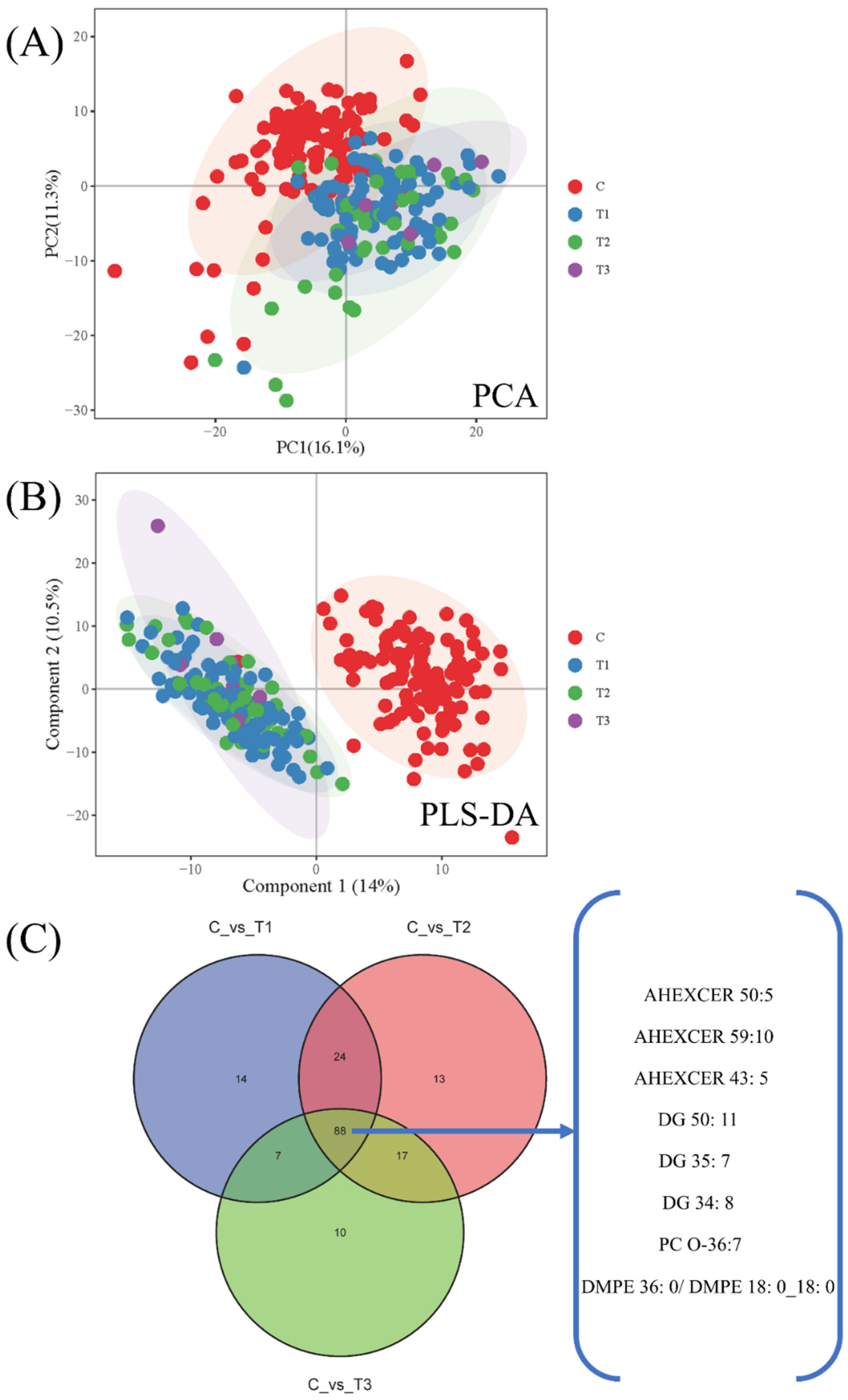 Toxics 10 00496 g008 550