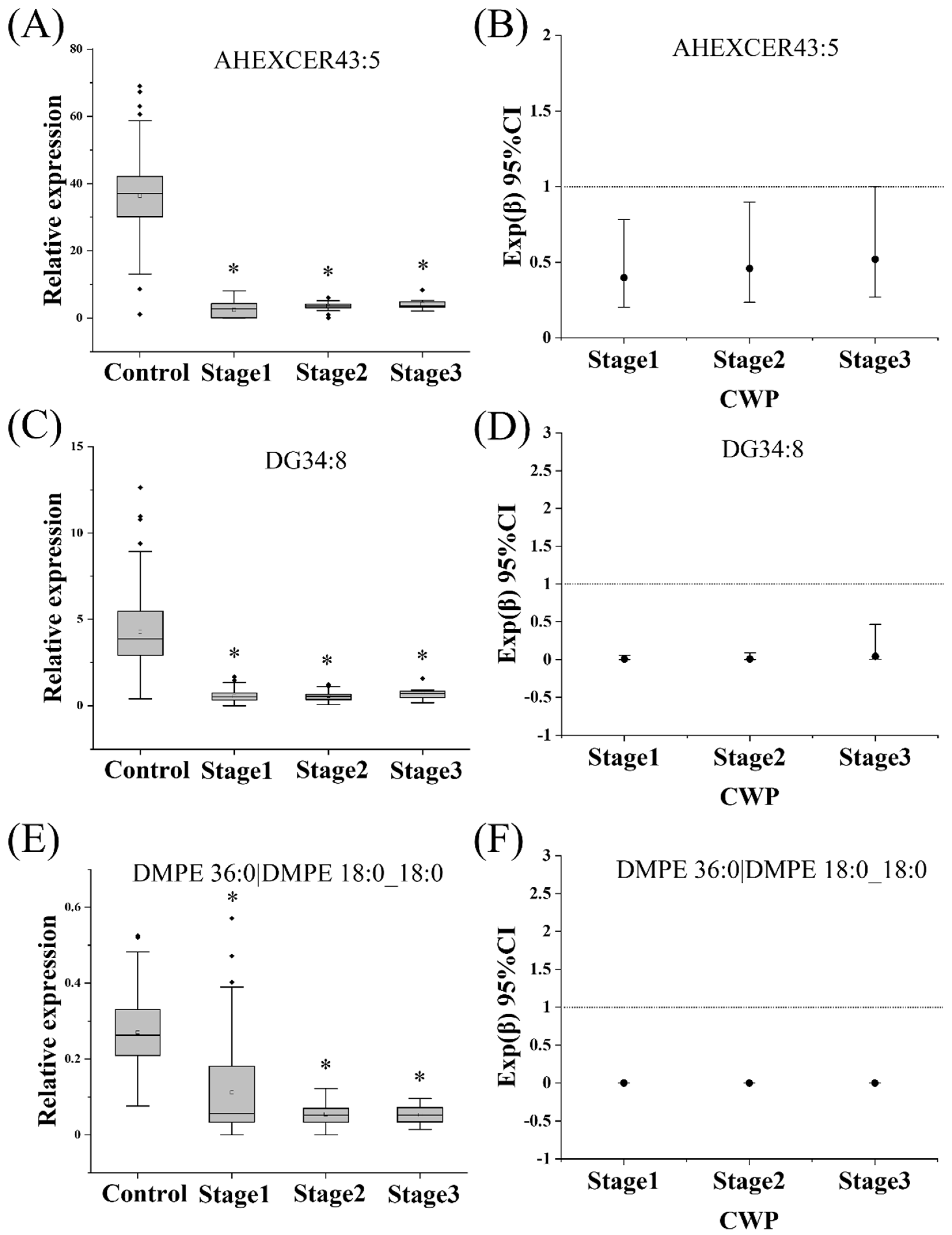 Toxics 10 00496 g009 550