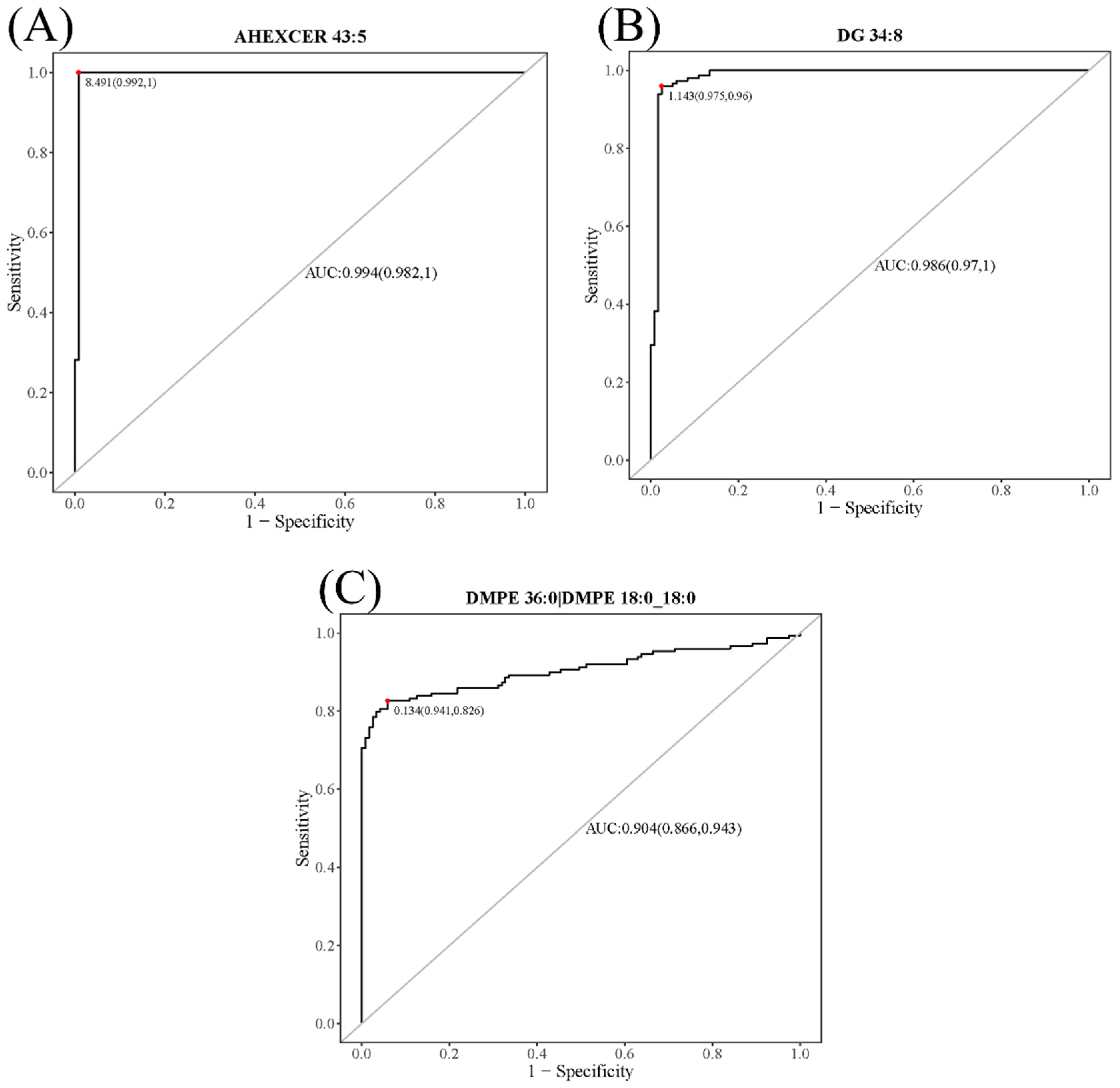 Toxics 10 00496 g010 550